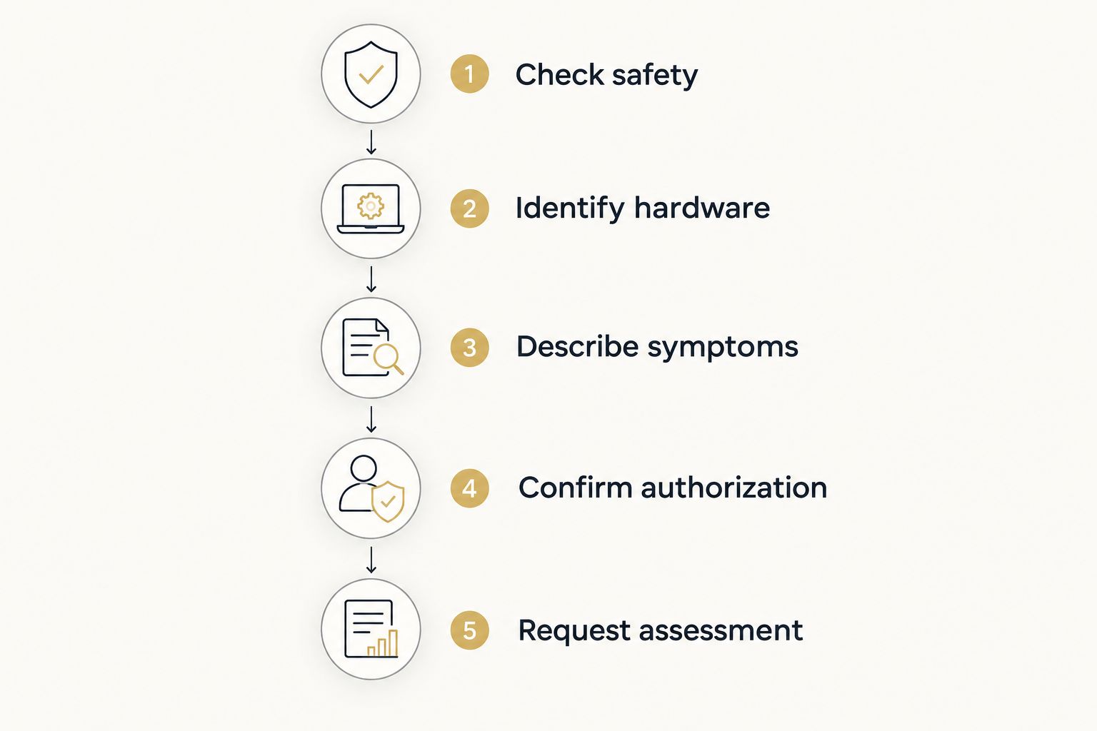 Five preparation steps before requesting help with a locked bedroom door