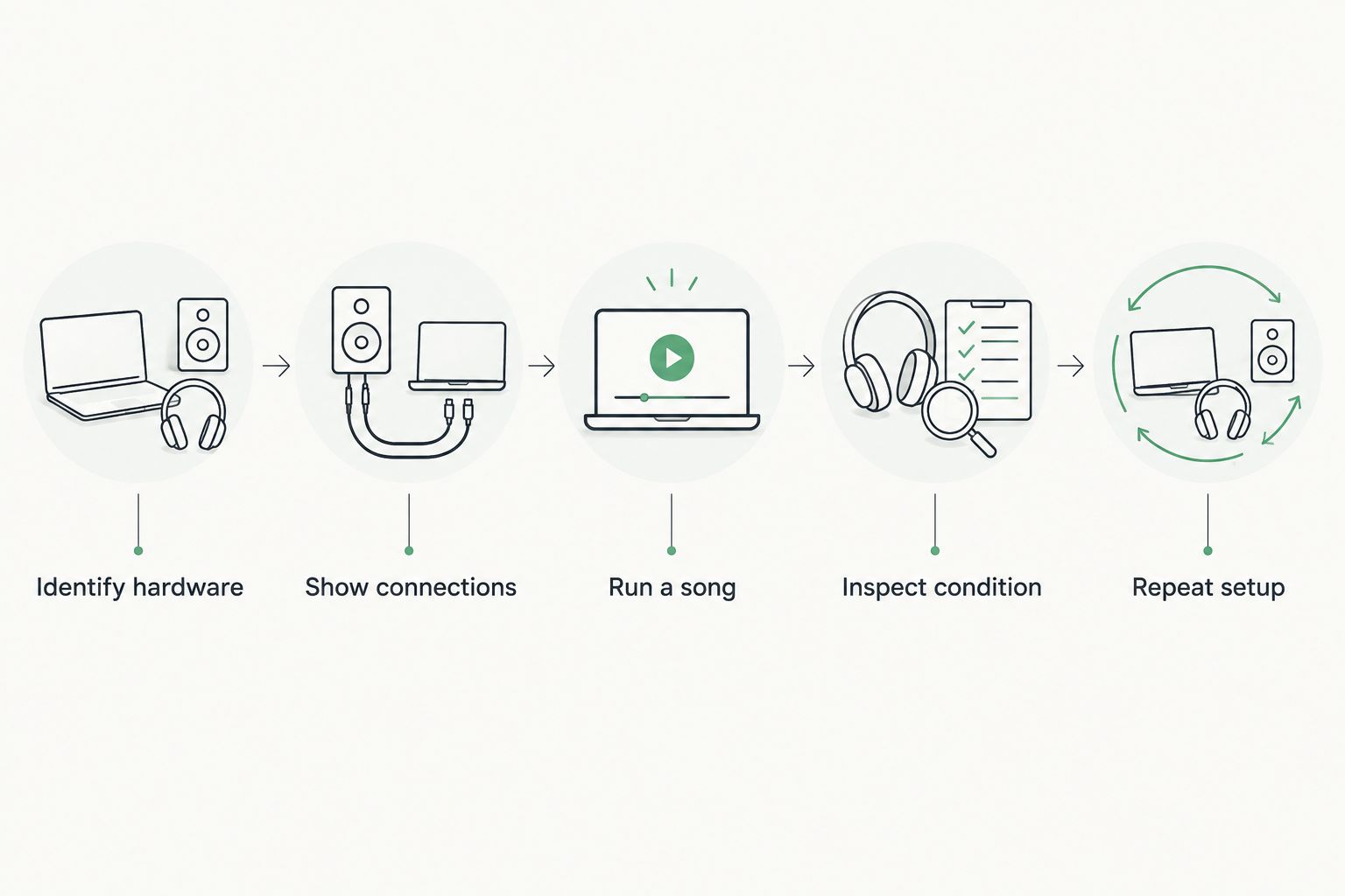 Five checks for inspecting a secondhand LED-guided piano learning setup