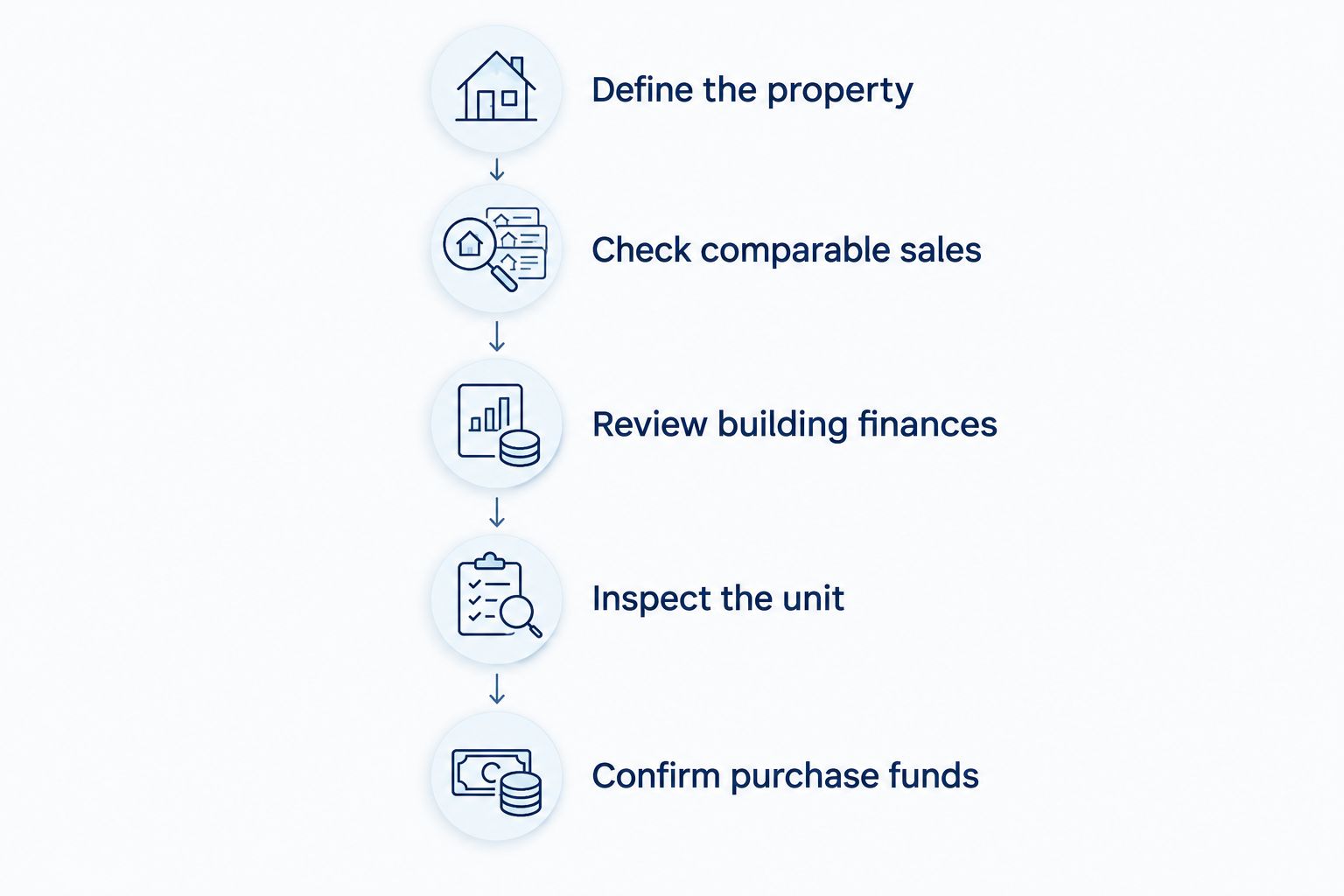 Five steps for evaluating a Miami penthouse before making an offer