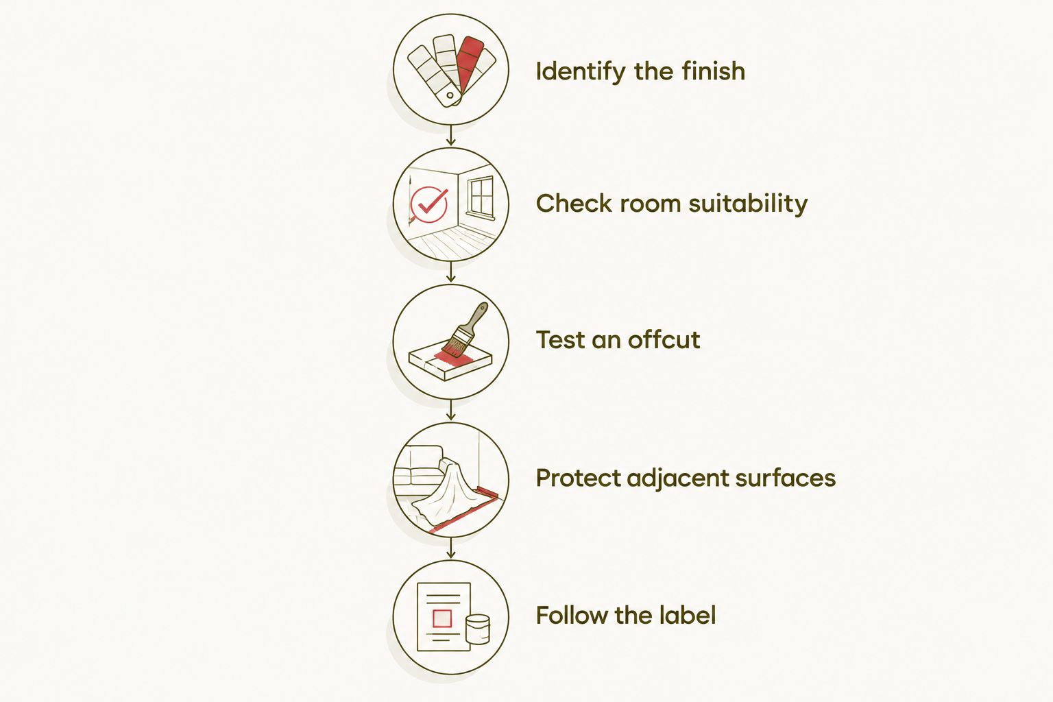 Five checks before sealing wood wall panels