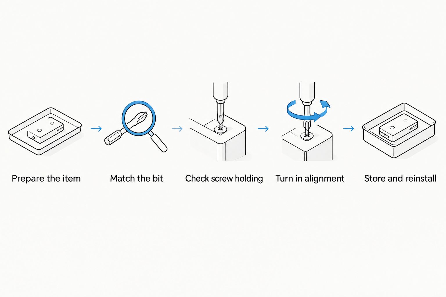 Repair sequence from preparing the item to matching the bit and carefully reinstalling screws