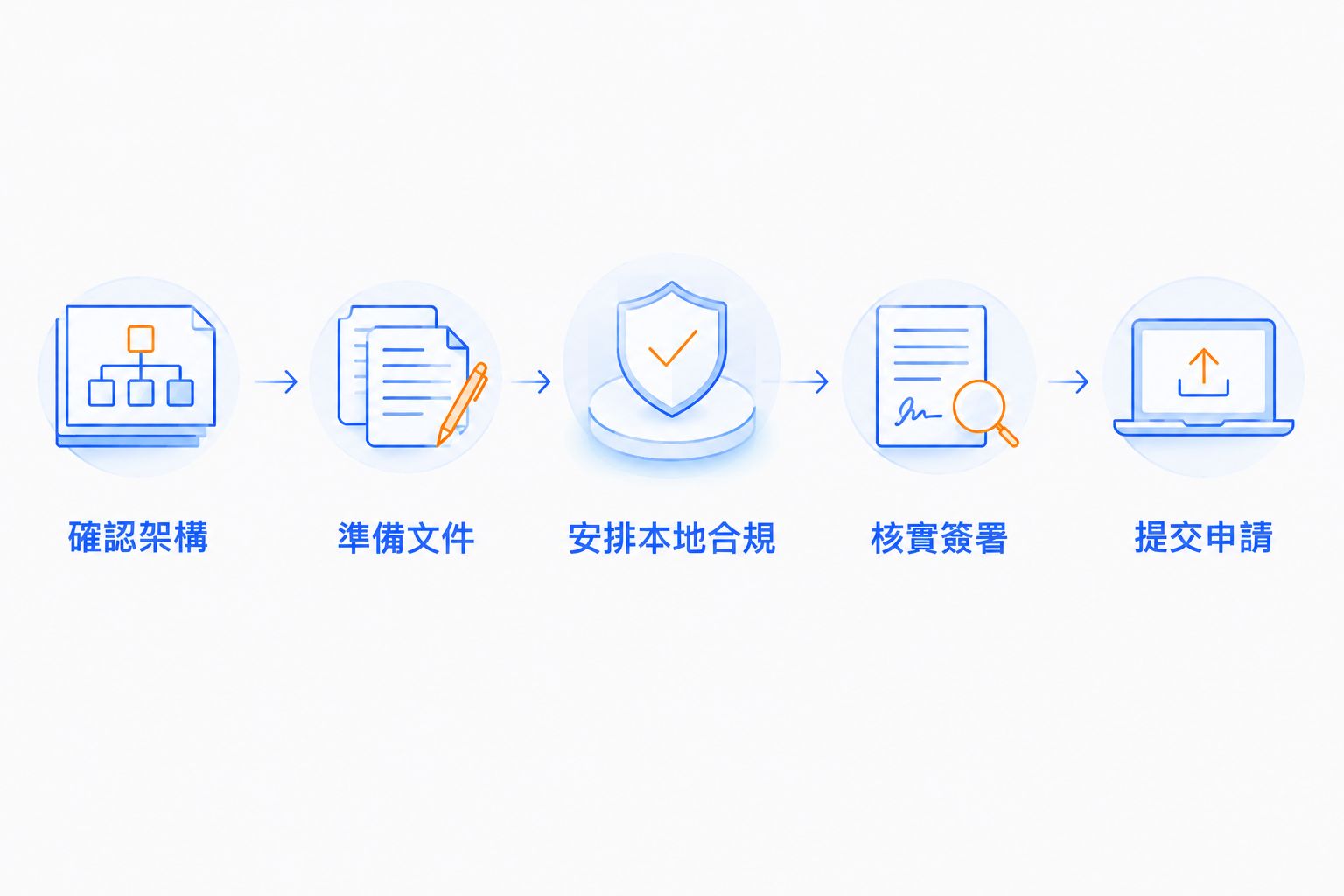 海外創辦人遙距成立香港公司的文件及提交流程