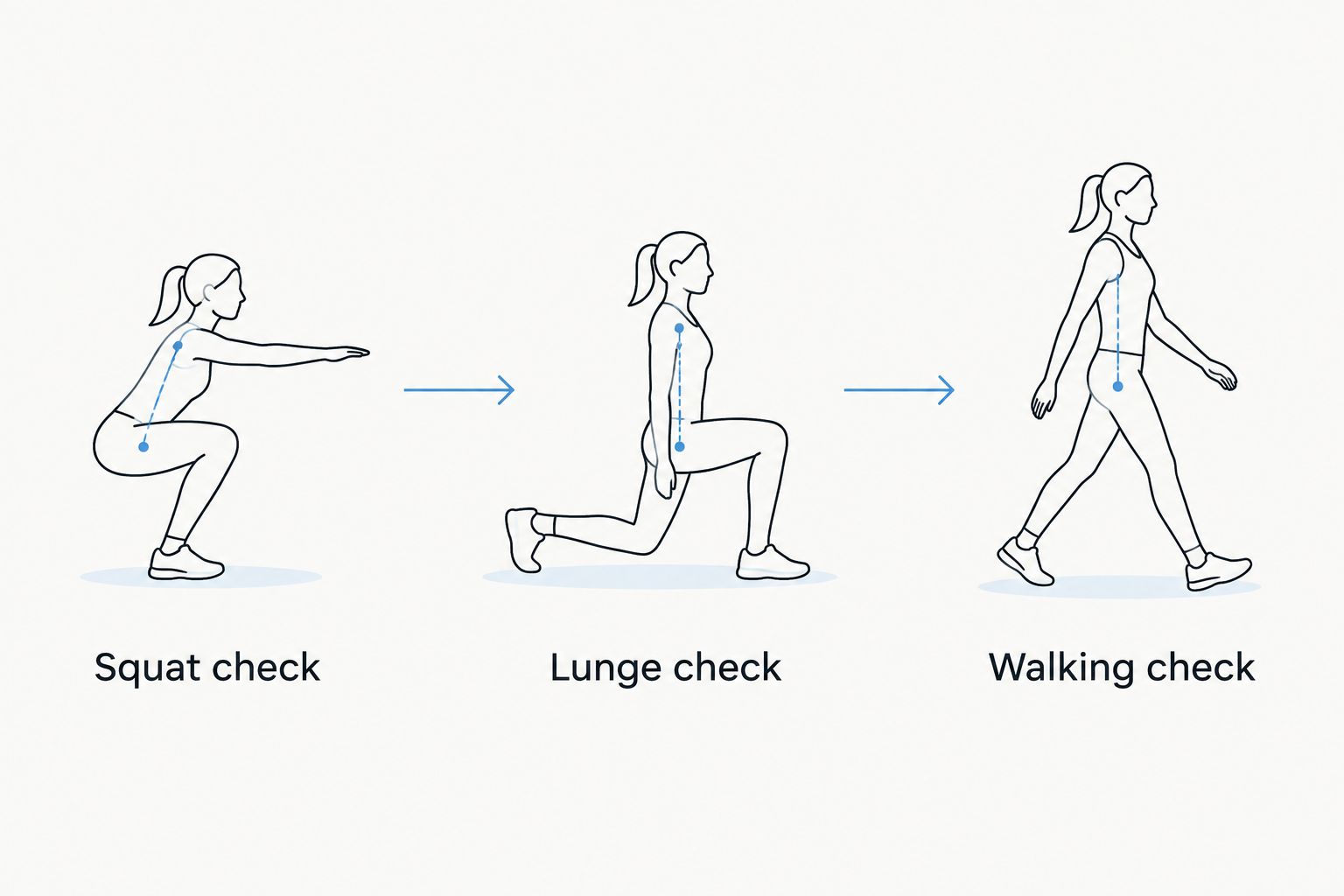 Three movement checks for lifting shorts: squat, lunge, and walking