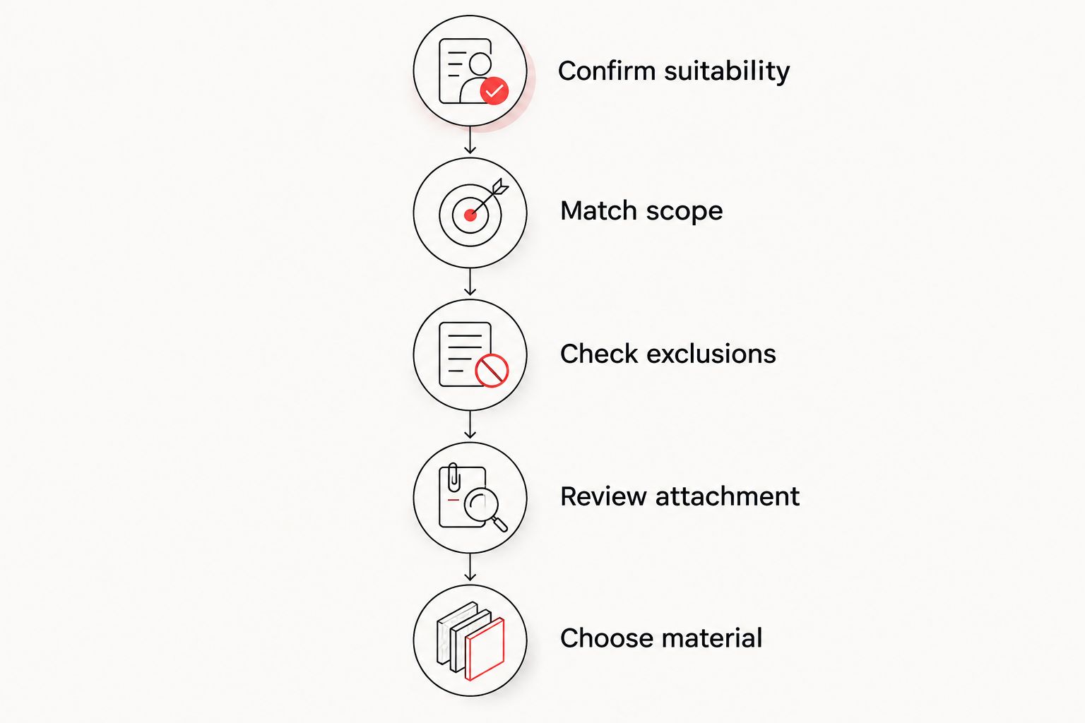 Five steps for comparing roof estimates before selecting a material