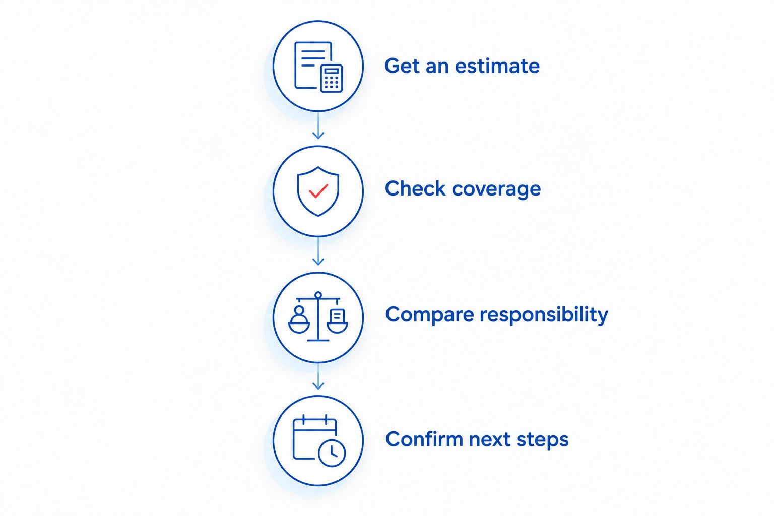 Steps for comparing a bumper repair estimate with insurance coverage and your responsibility