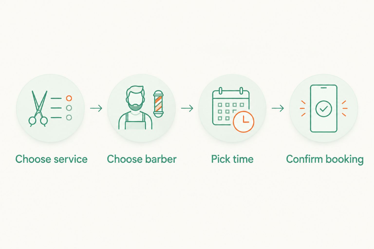Booking sequence from choosing a service and barber to selecting a time and confirming