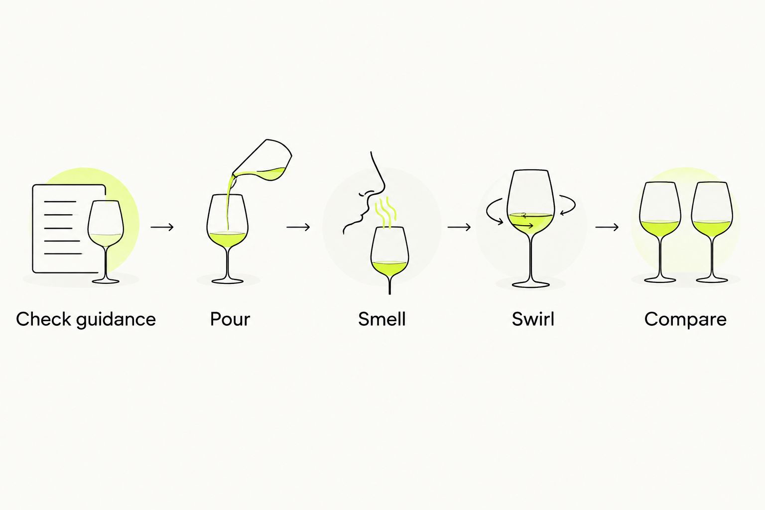 Five steps for deciding whether orange wine needs decanting