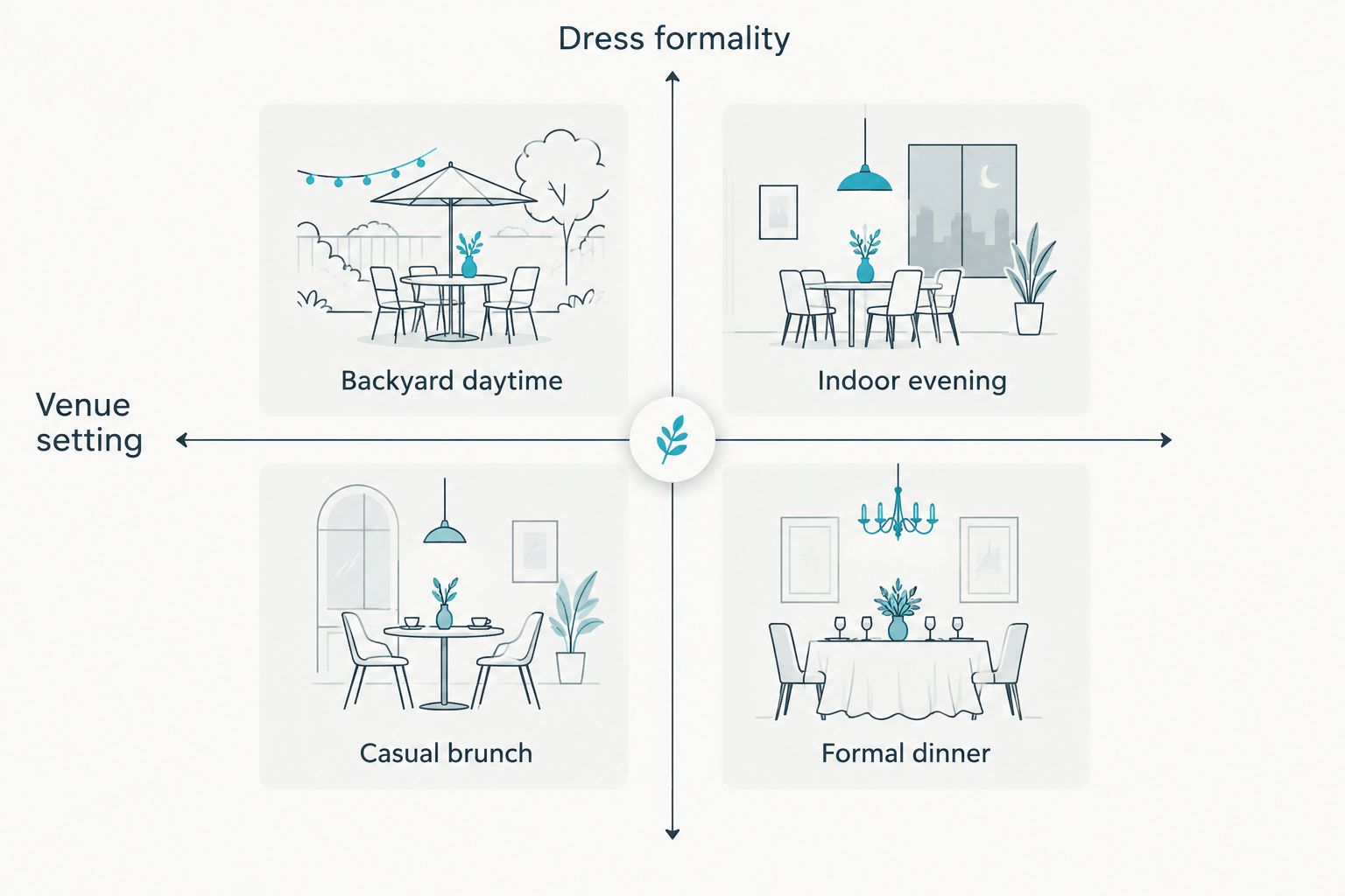 Matrix comparing baby shower venue type against dress formality
