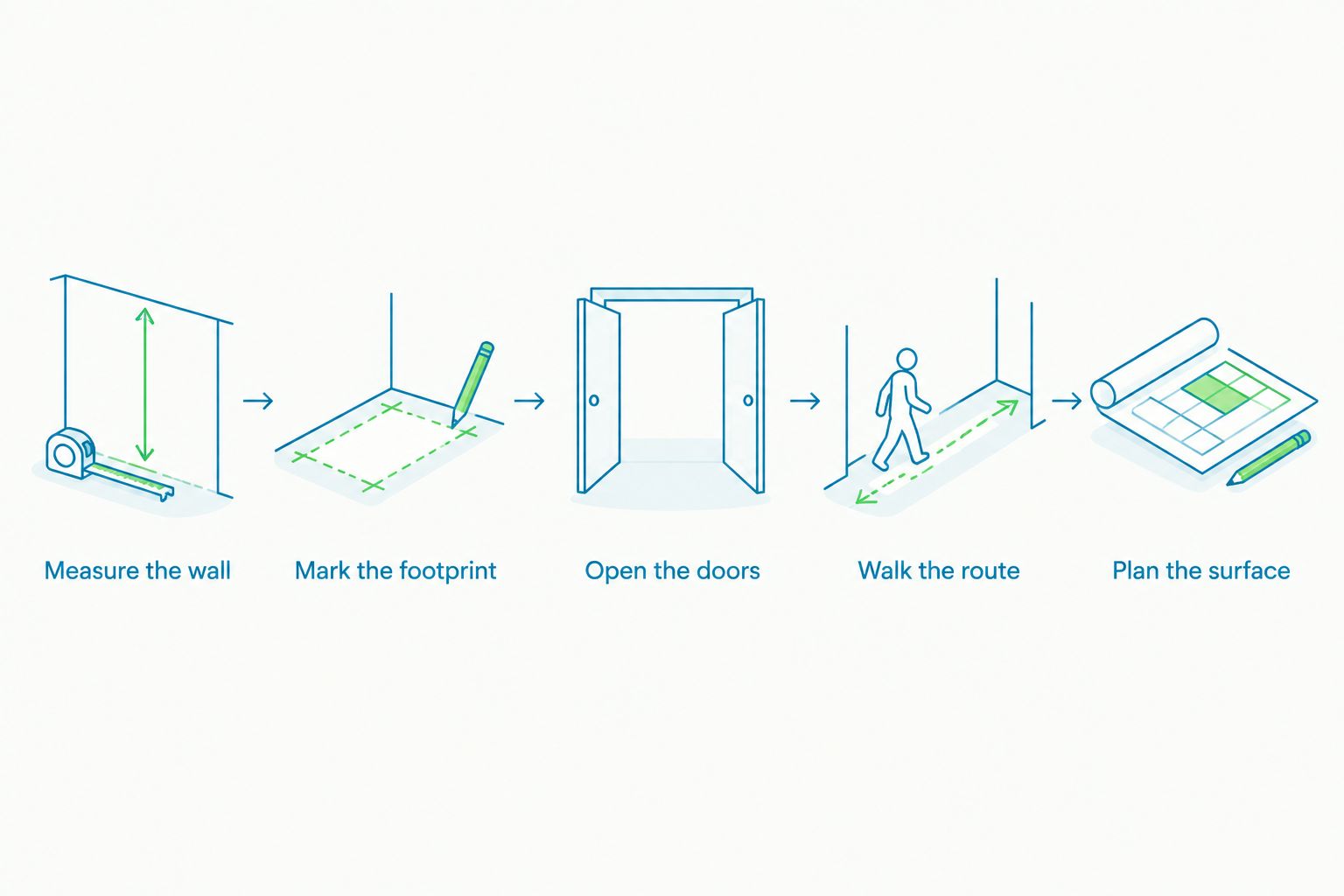 Five checks for measuring, marking and testing a hallway table footprint