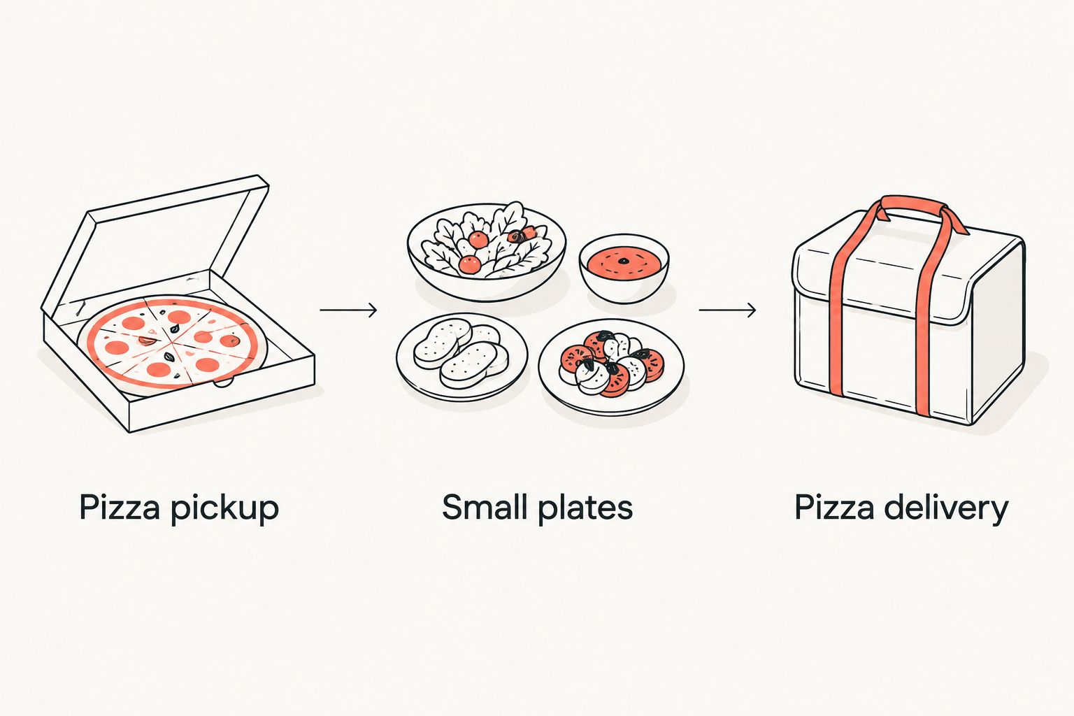Three ordering choices: pizza pickup, small plates, and pizza delivery