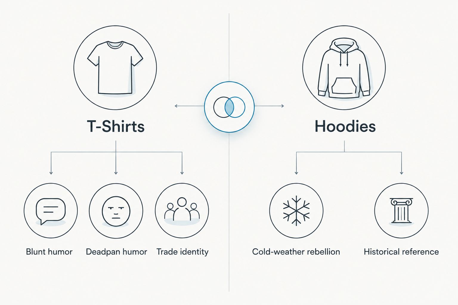 Two-column comparison of dark-humor t-shirts and hoodies