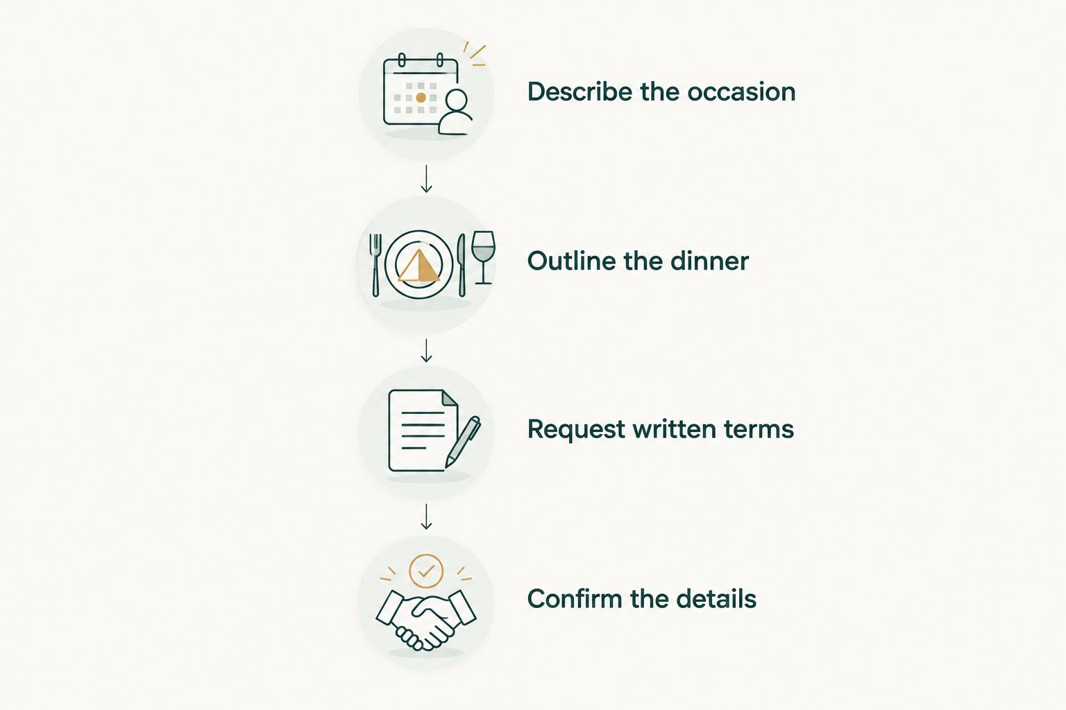 Four steps from describing a celebration to confirming its private dining details