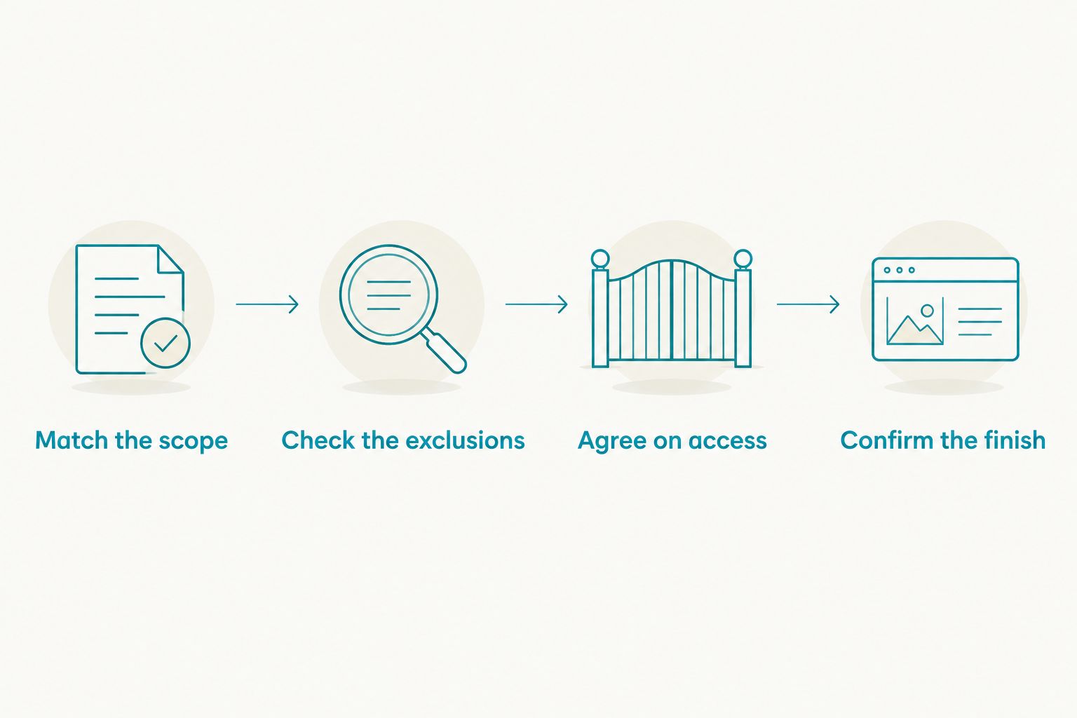 Four steps for comparing window-cleaning estimates by scope, exclusions, access, and finish.