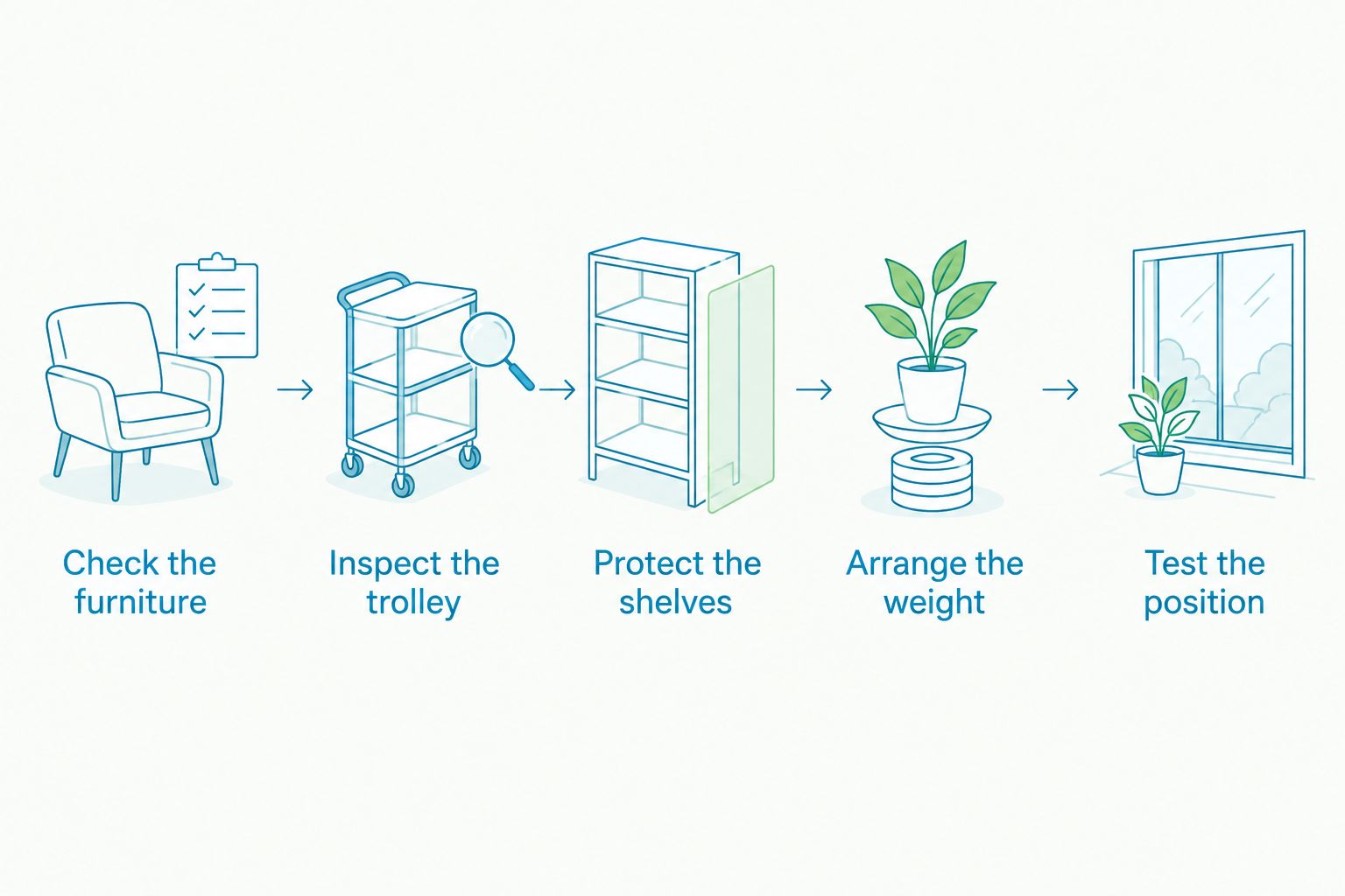 Five checks for converting a drinks trolley into a plant stand