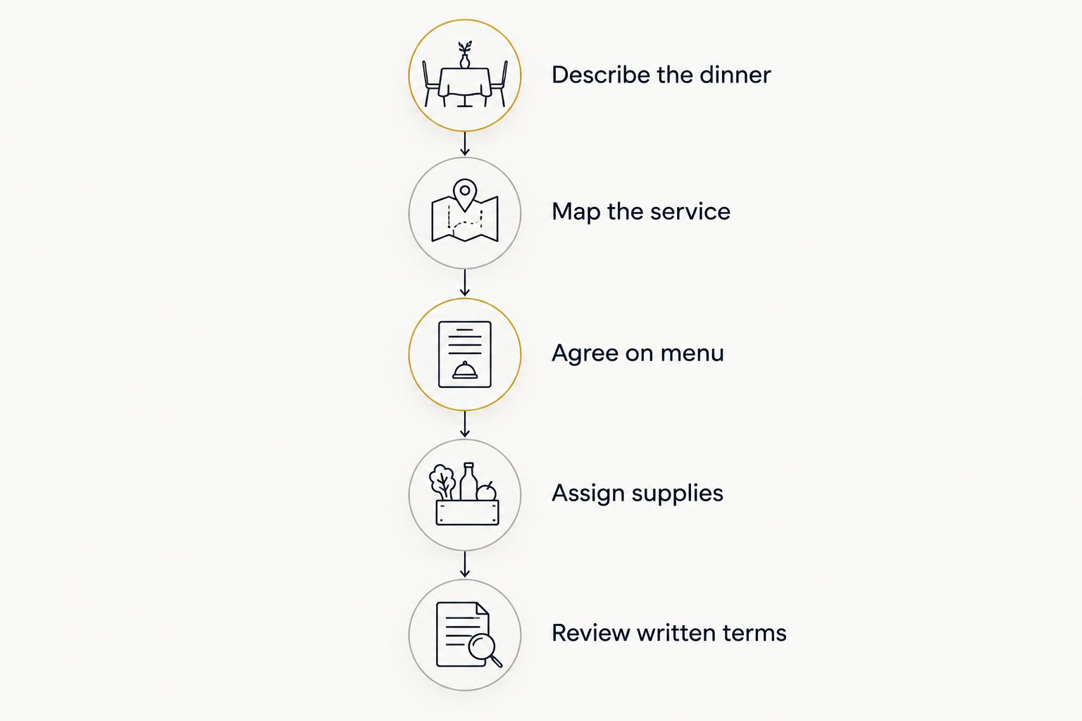 Five steps for hiring a private dinner party bartender, from describing the dinner to reviewing written terms.