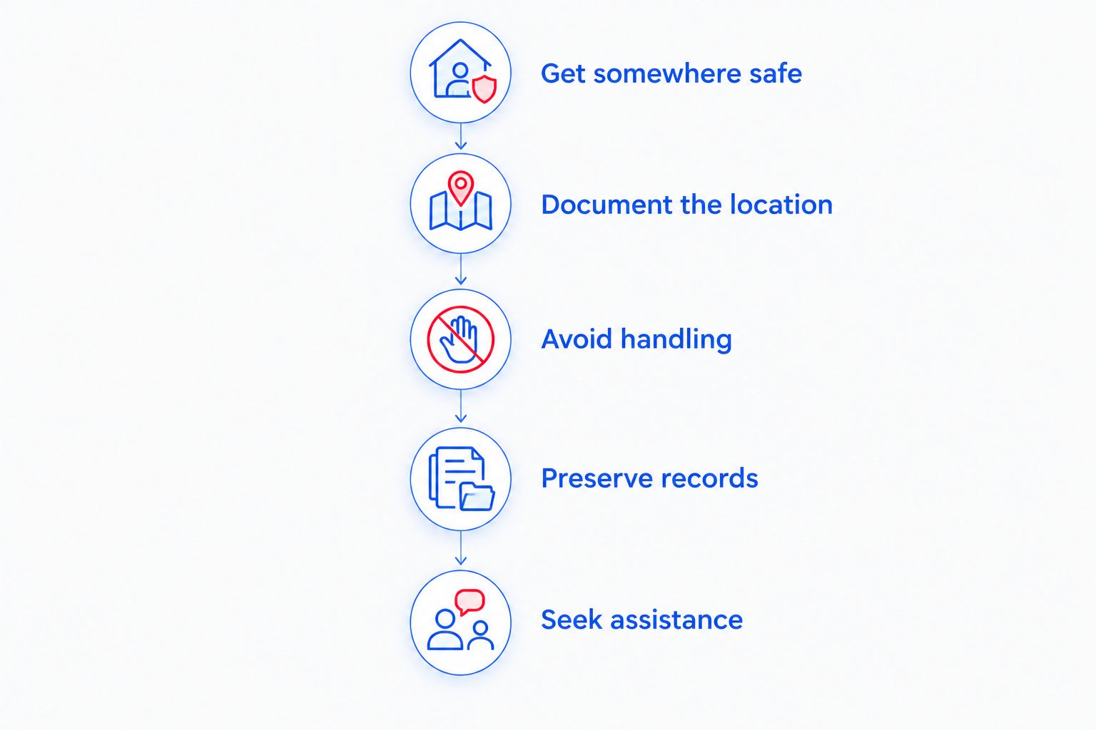 Steps for responding to a suspected hidden camera without disturbing evidence