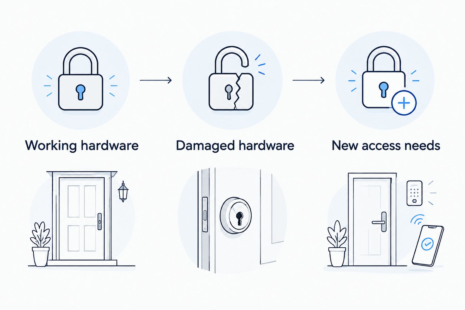 Three residential lock considerations: working hardware, damaged hardware, and new access needs