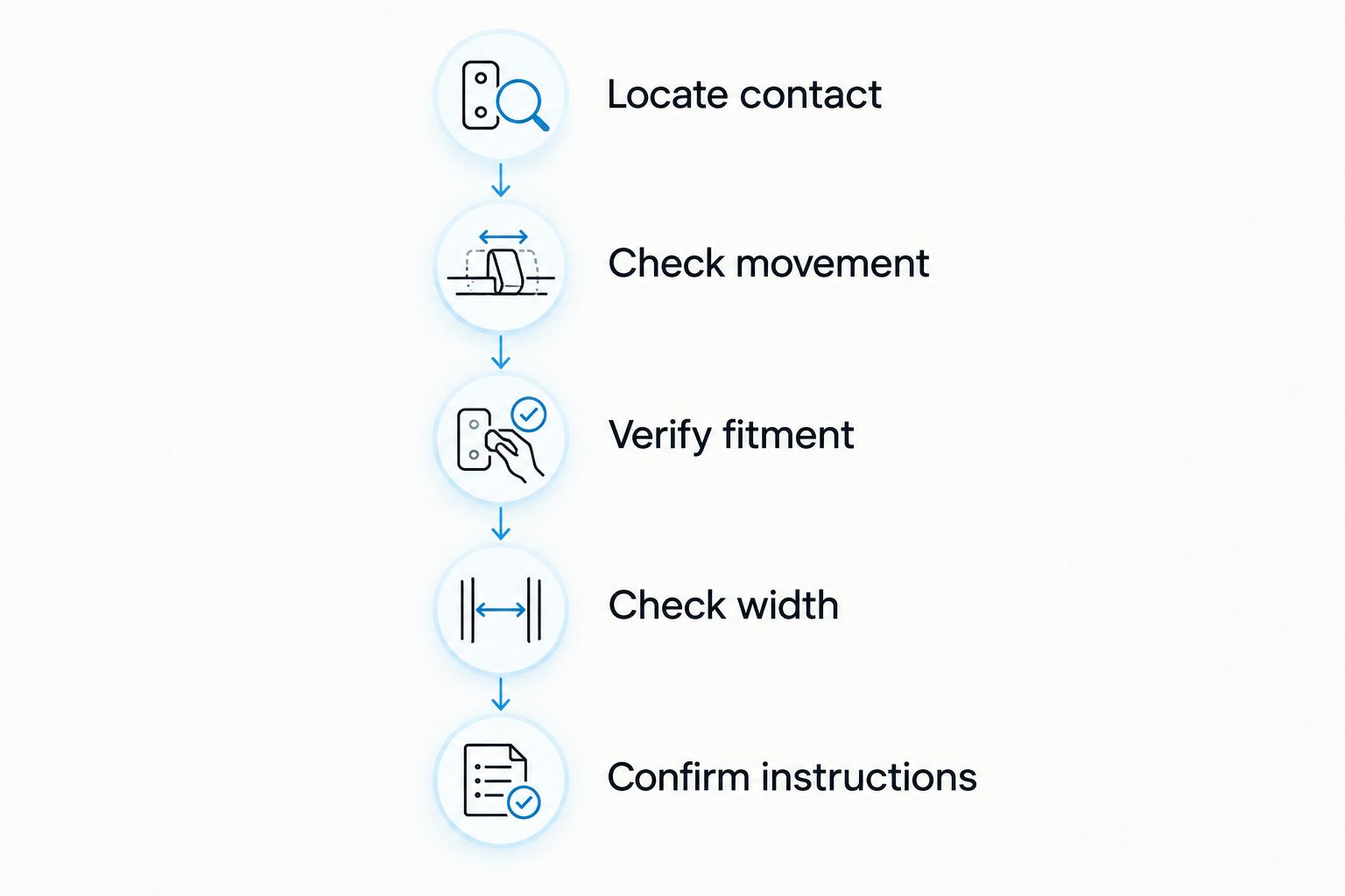 Five checks for choosing wheel spacers, from locating tire contact to confirming installation instructions