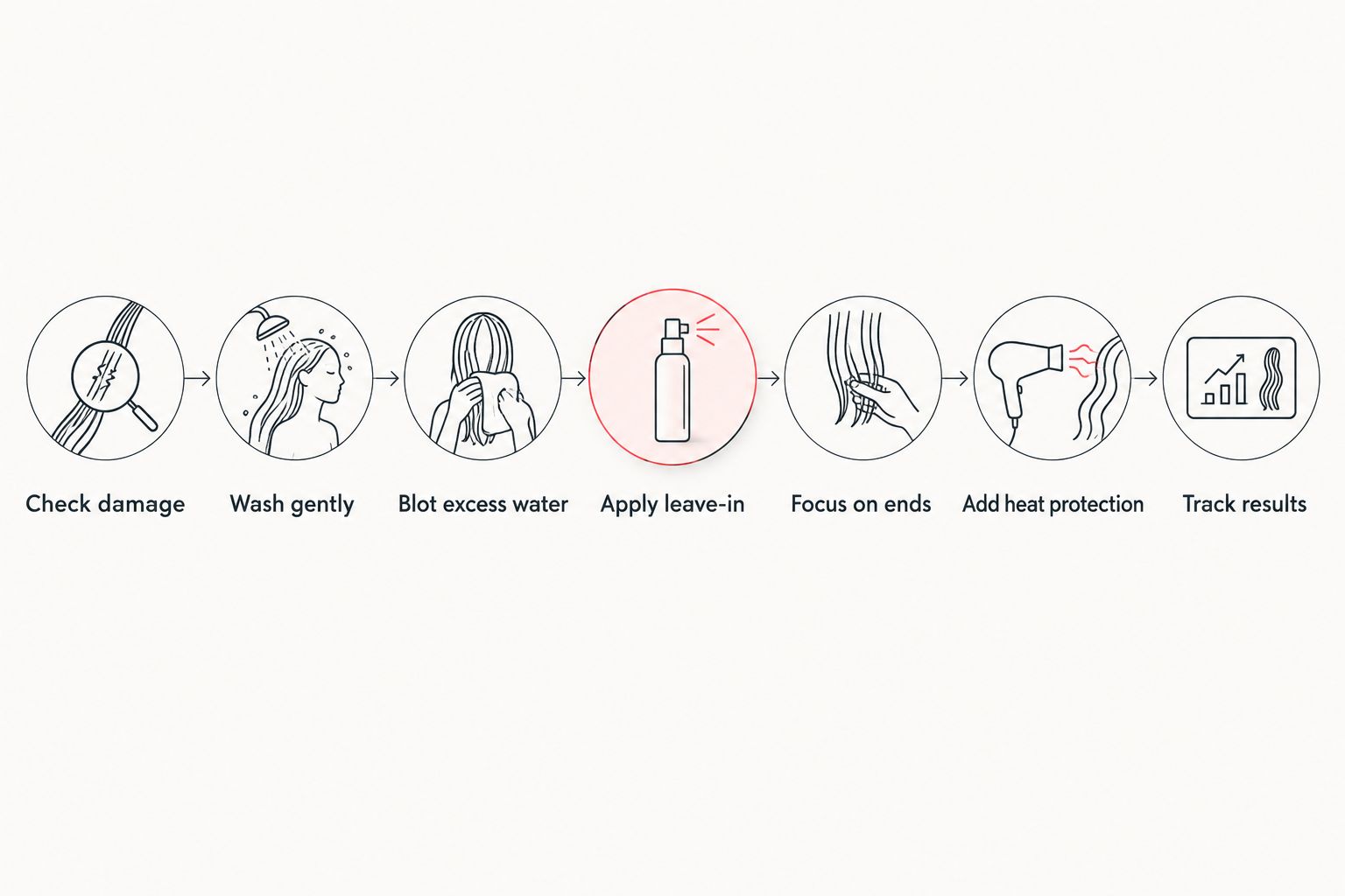 Seven-step routine for applying a bonding leave-in to colour-treated hair