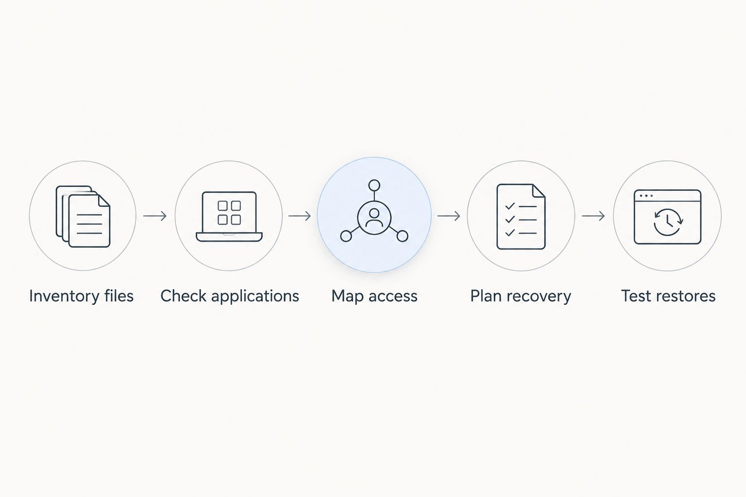 Five steps for choosing a NAS configuration, from inventorying files to testing restores