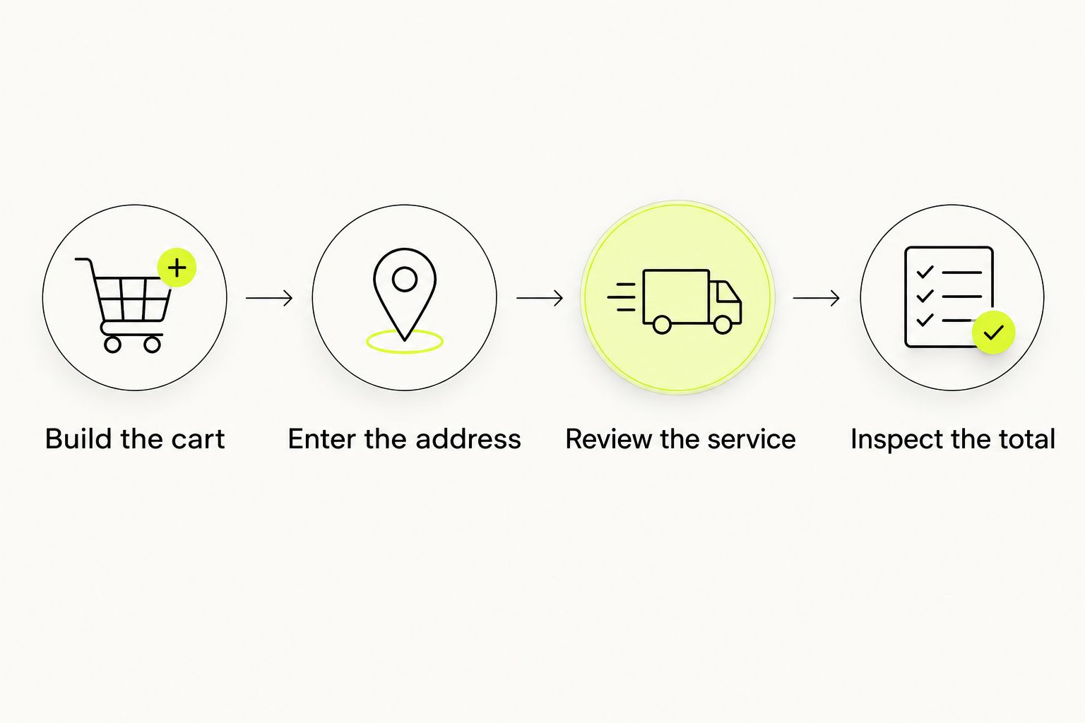 Four steps for checking a wine order's shipping charge before payment