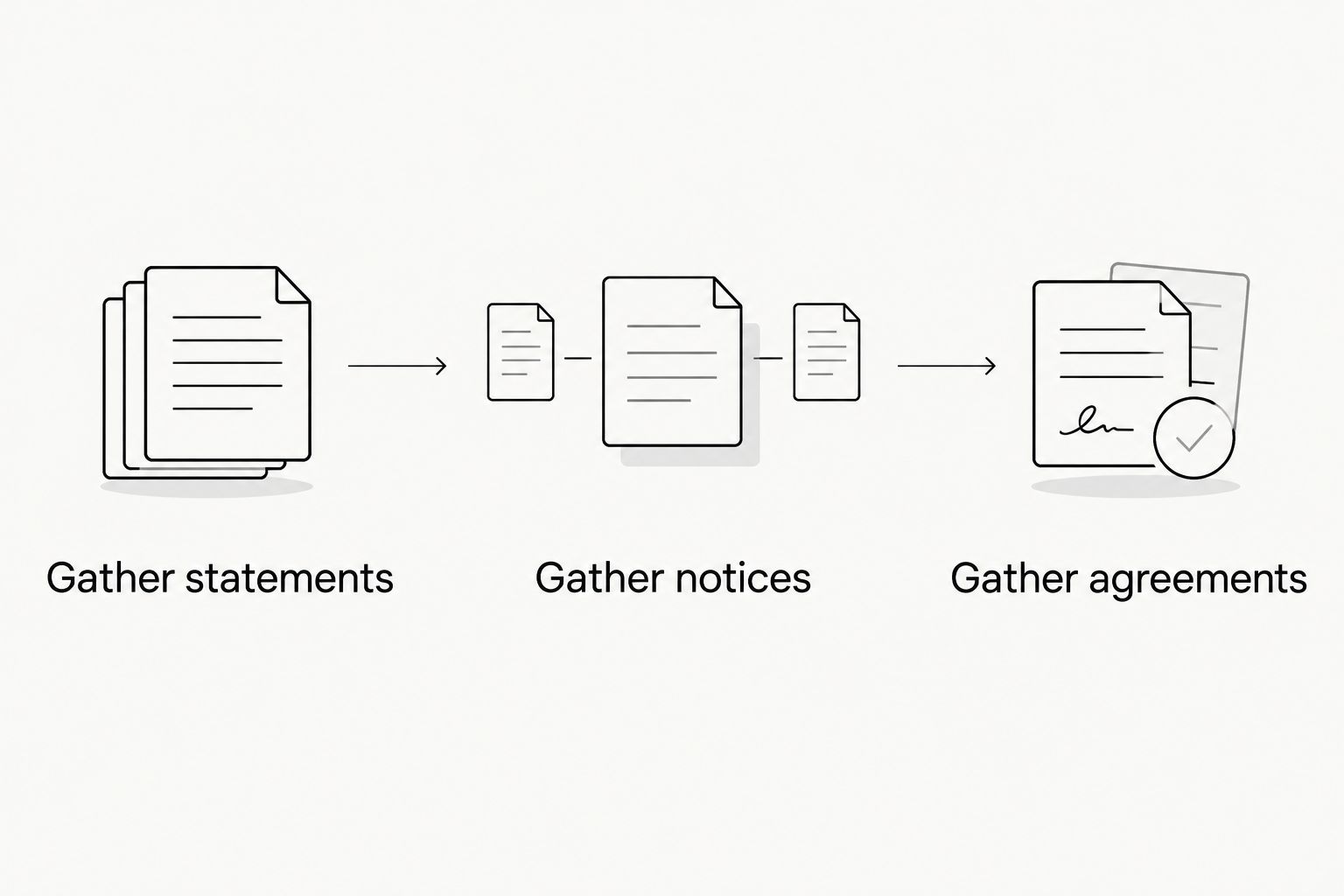 Document checklist covering statements, notices, and agreements