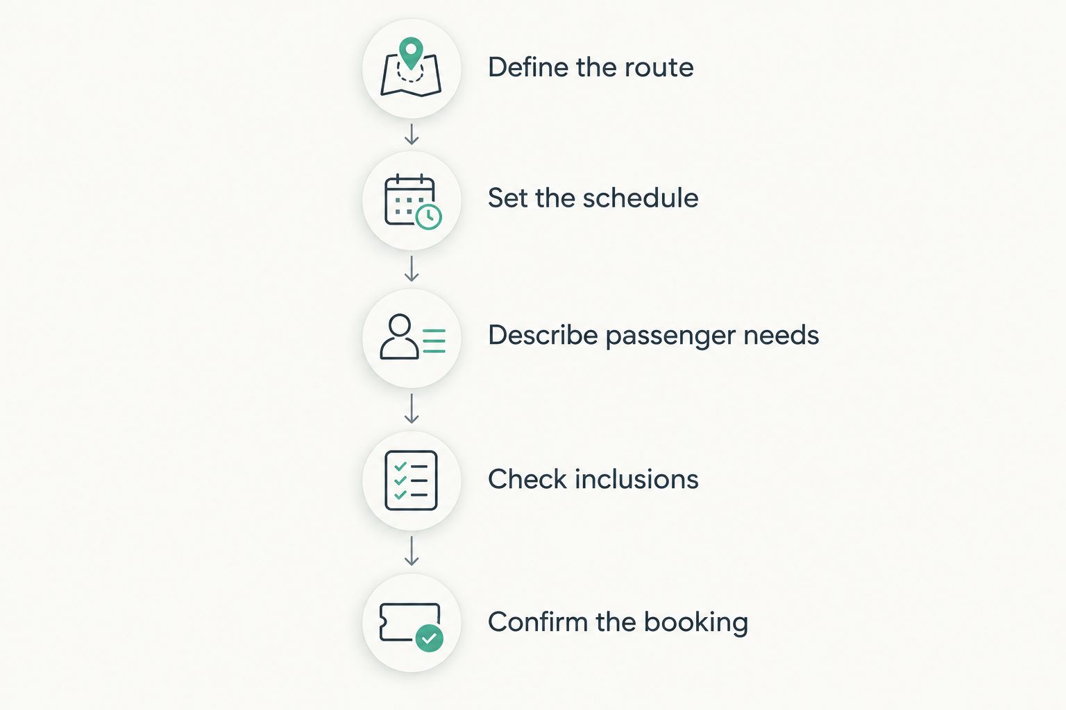 Five steps for requesting and confirming a car rental with driver quote