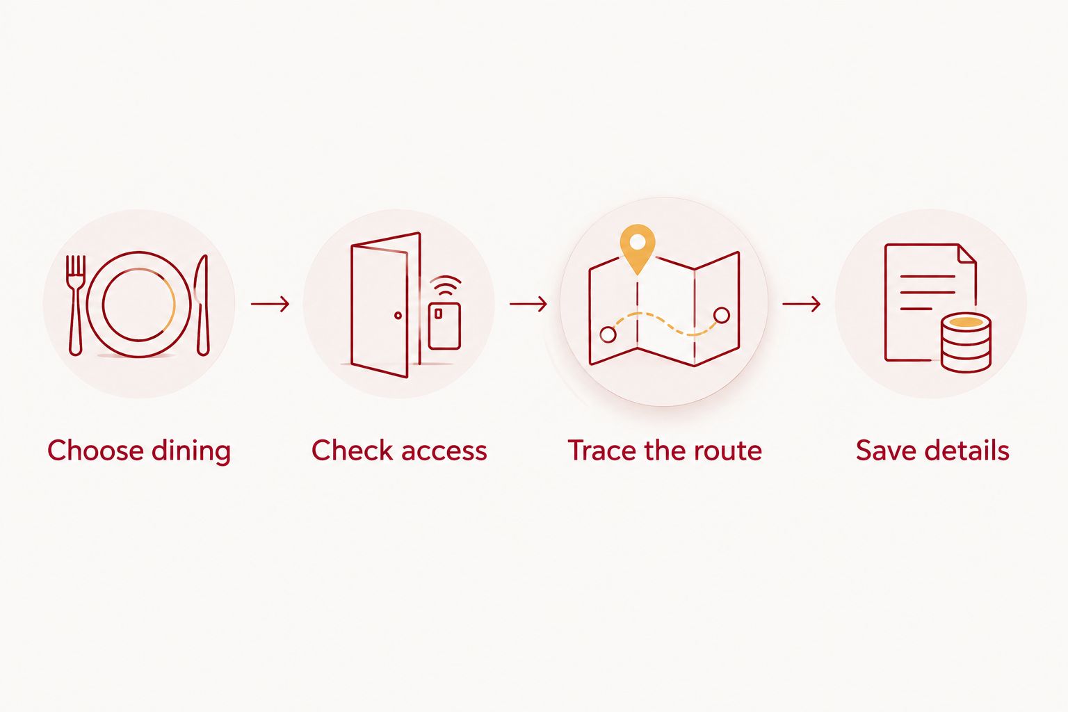 Four steps for comparing parking and dining routes before an IU football game