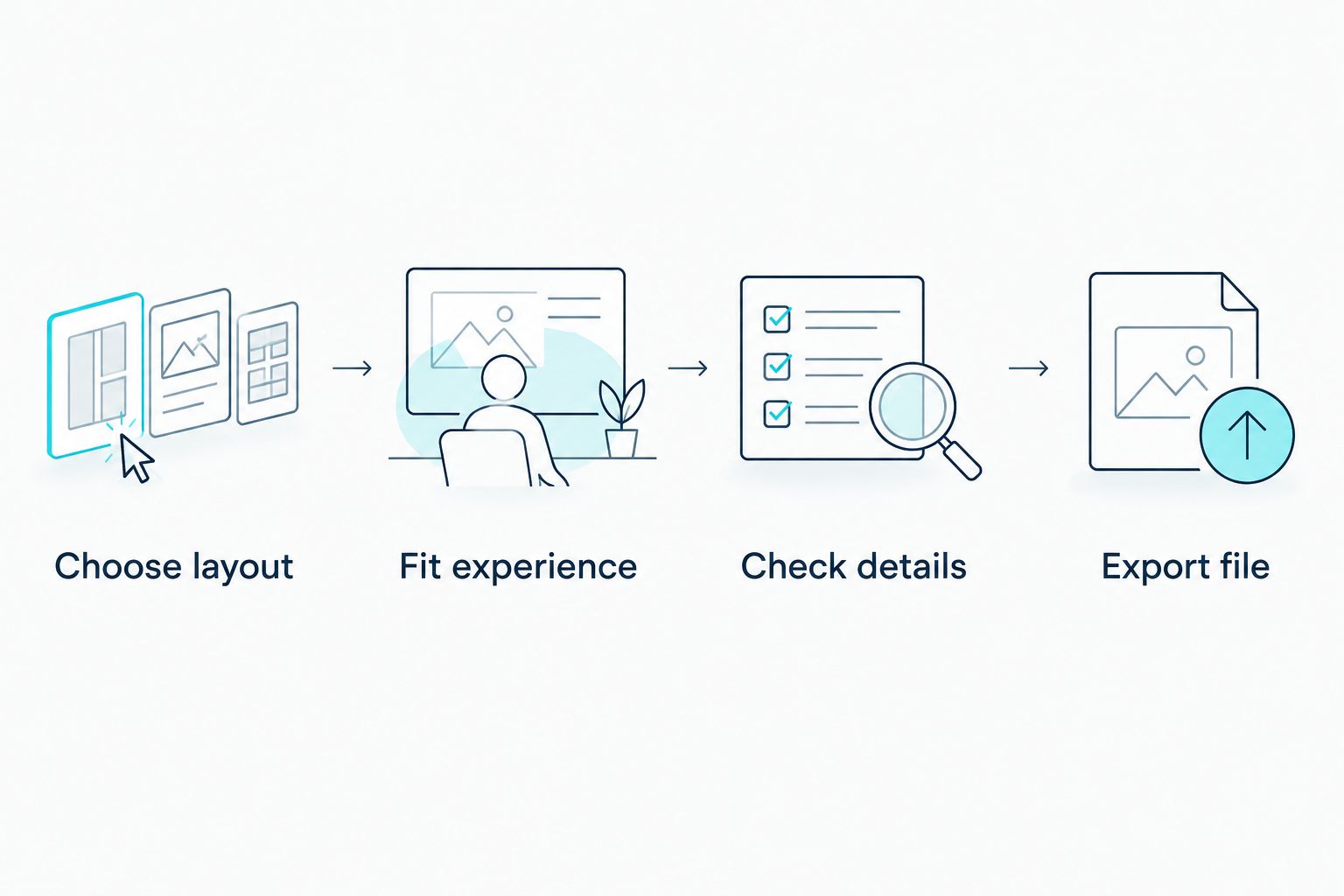 Four steps for choosing, filling, checking and exporting a CV template
