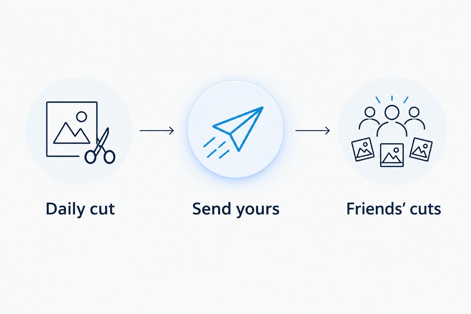 A daily cut is assembled, you send yours, and friends’ cuts open.
