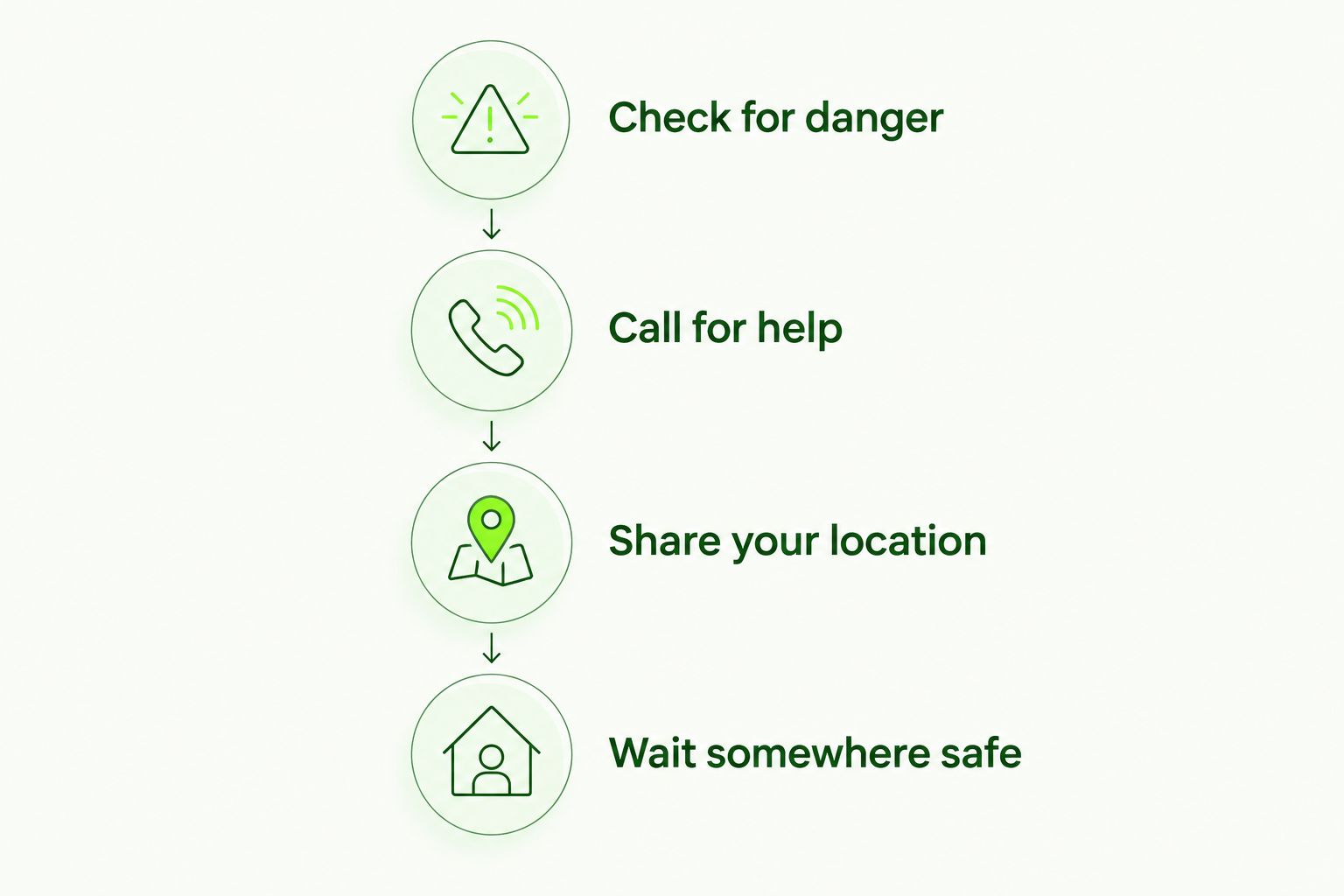 Four safety steps for deciding who to call and waiting for lockout help.