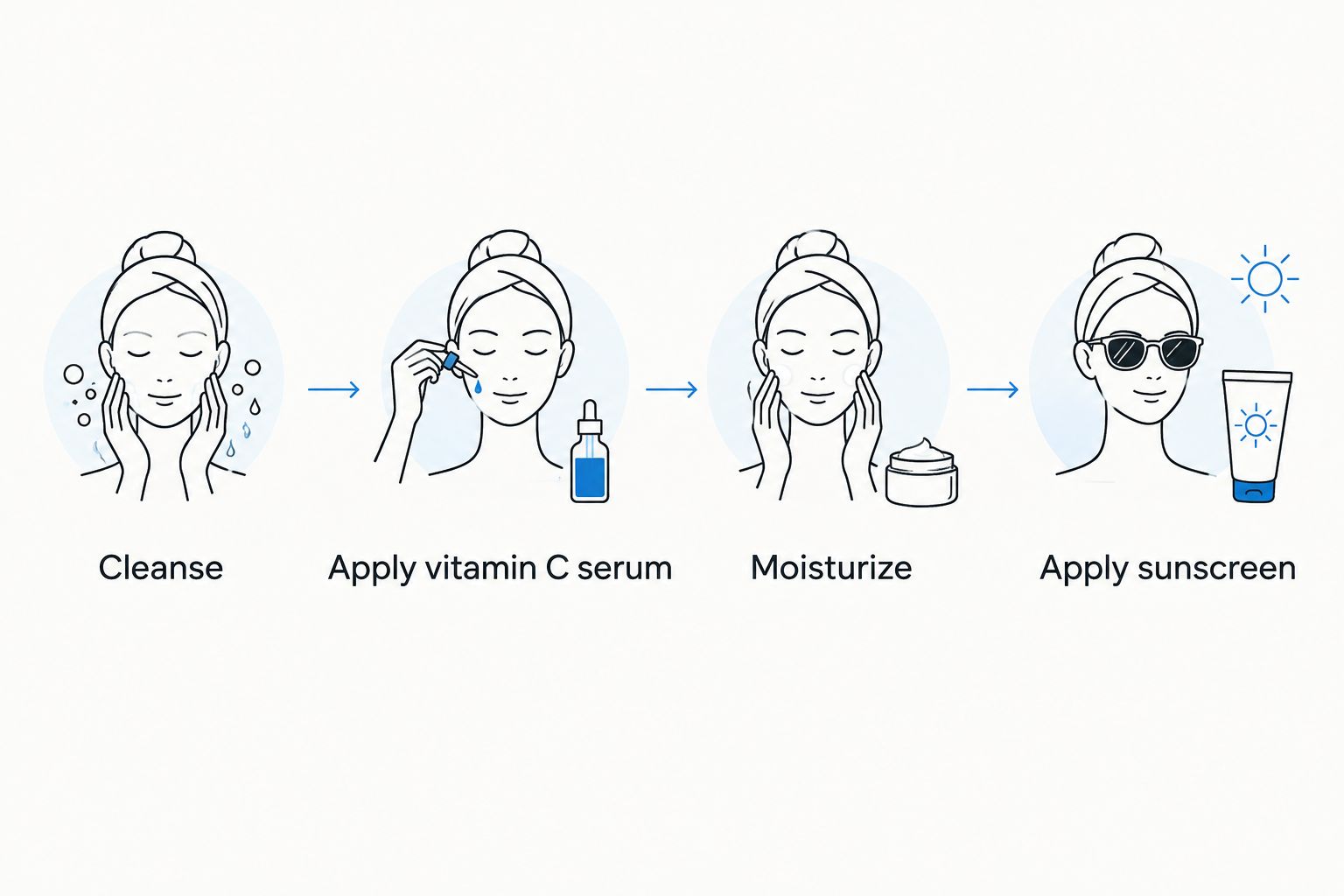 Four-step morning routine order for applying vitamin C serum