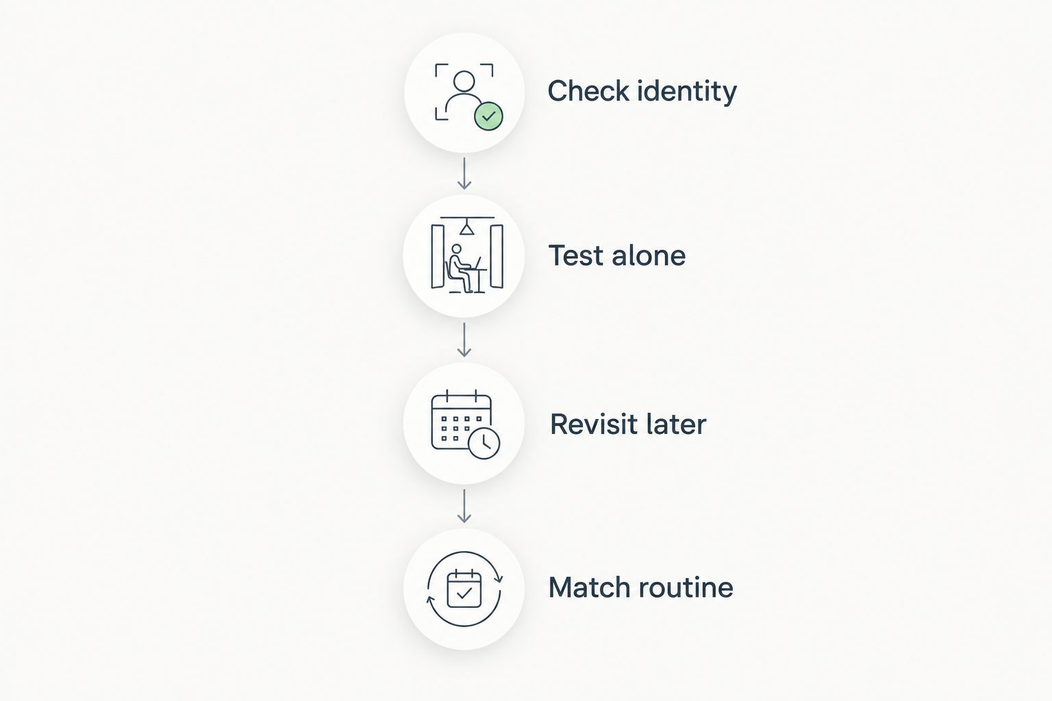 Four sampling steps from checking fragrance identity to matching the scent with your routine
