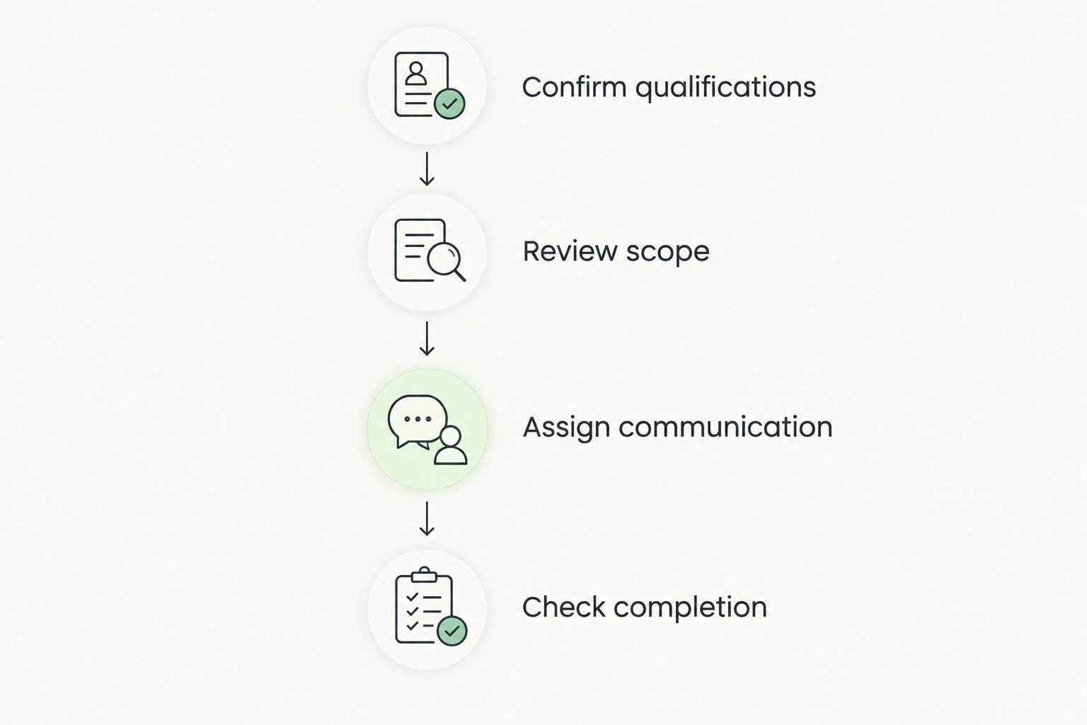 Four checks for choosing a collision repair shop, from qualifications to completion records