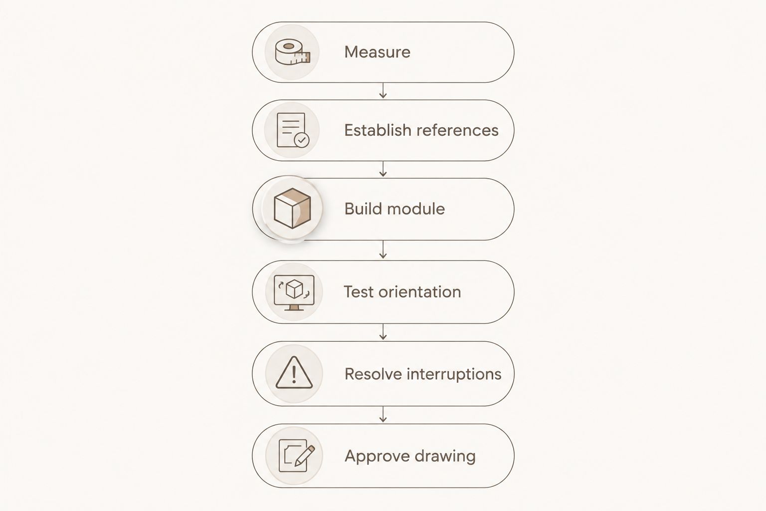 Six layout steps from measuring the shower to approving the installation drawing