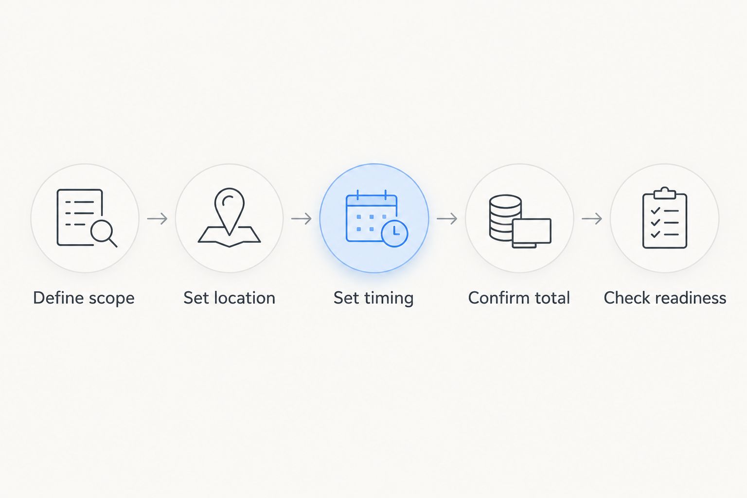 Quote comparison steps from defining the signing scope to checking appointment readiness