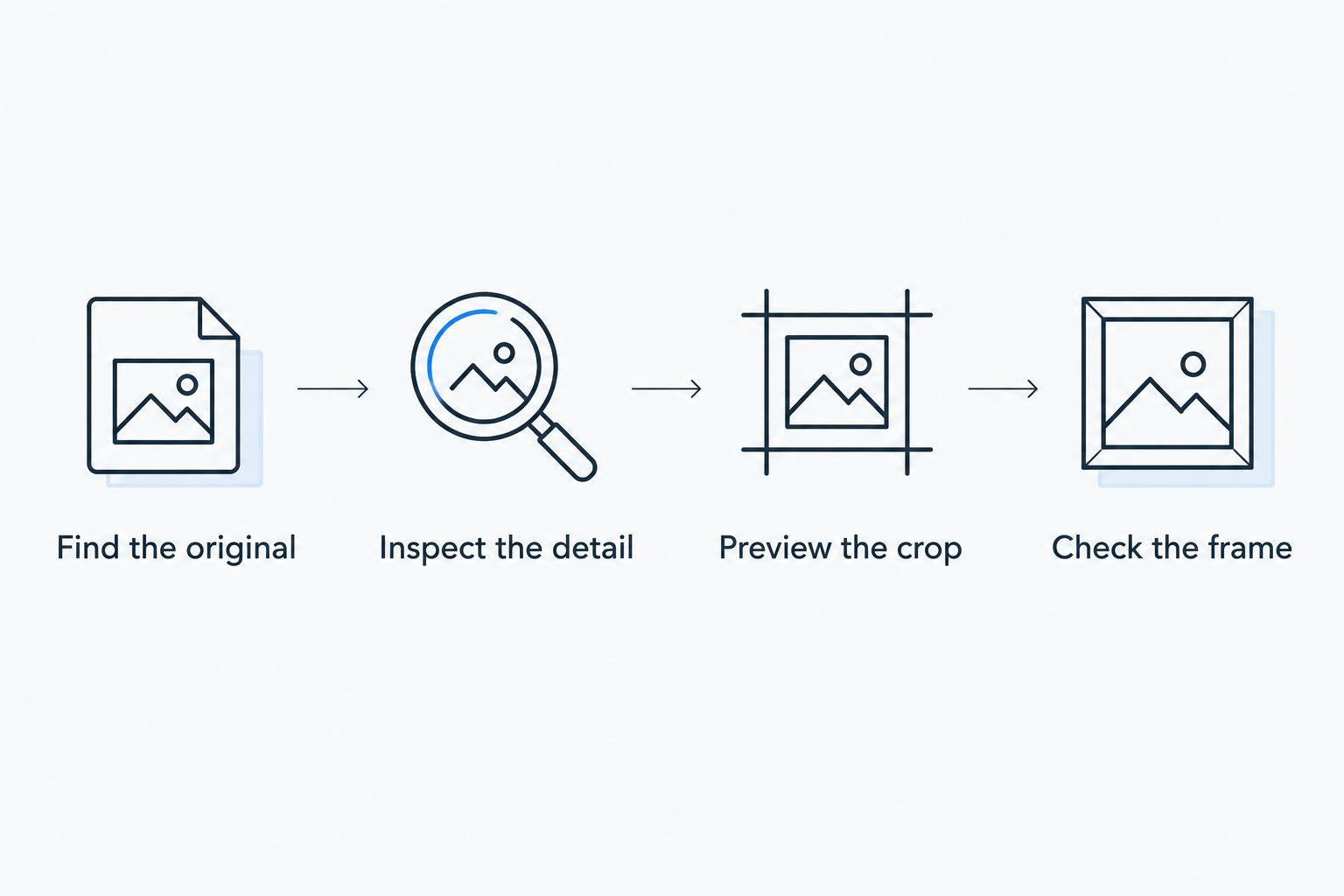 Four checks covering the original file, image detail, crop and frame fit