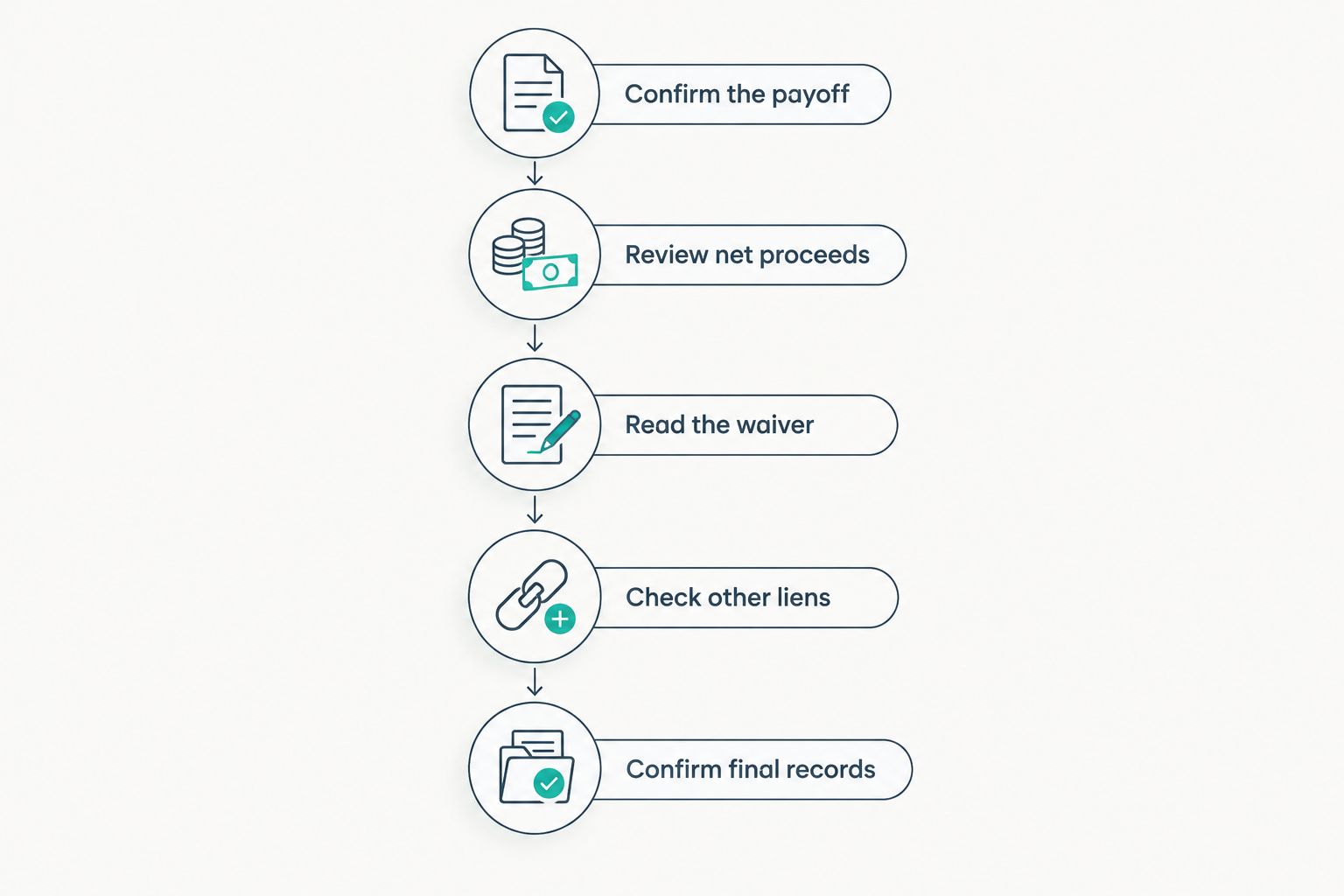 Five checks for understanding a short sale’s unpaid balance and debt waiver