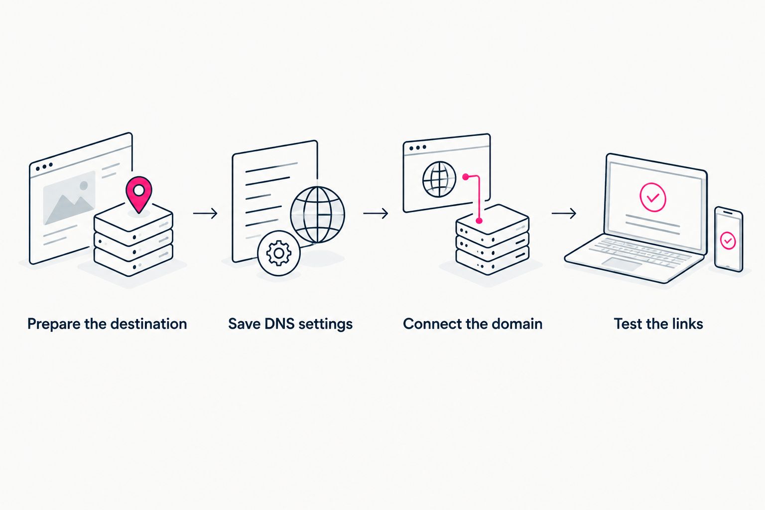 Four steps for moving a creator website while keeping the domain