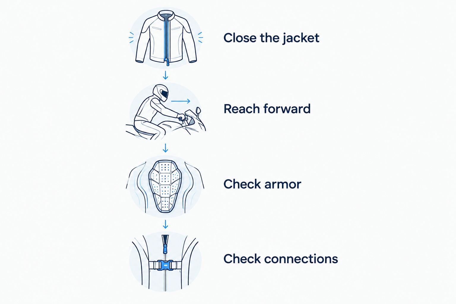 Four jacket fit checks covering closures, riding posture, armor position, and clothing connections.