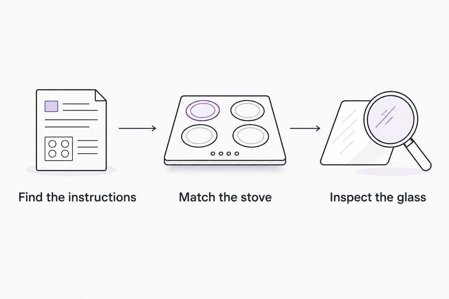 Three checks before stovetop use: find the instructions, match the stove, and inspect the glass.