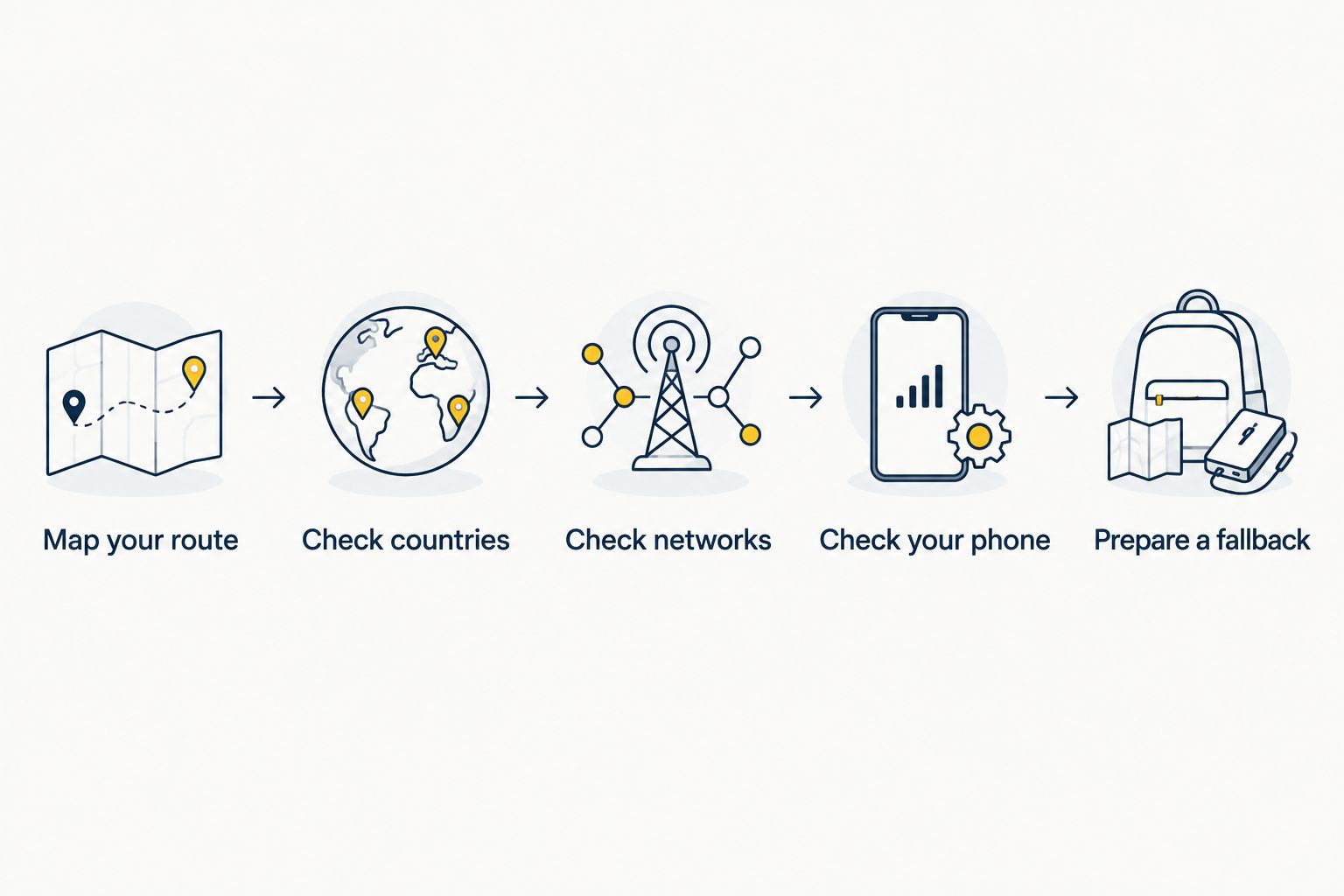 Five checks for matching a travel eSIM to your route, local networks and phone