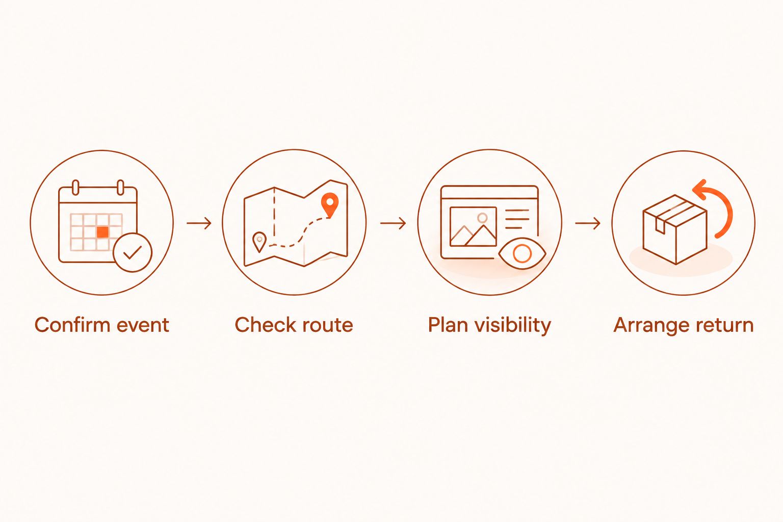 Four checks for a night run: event, route, visibility and return travel