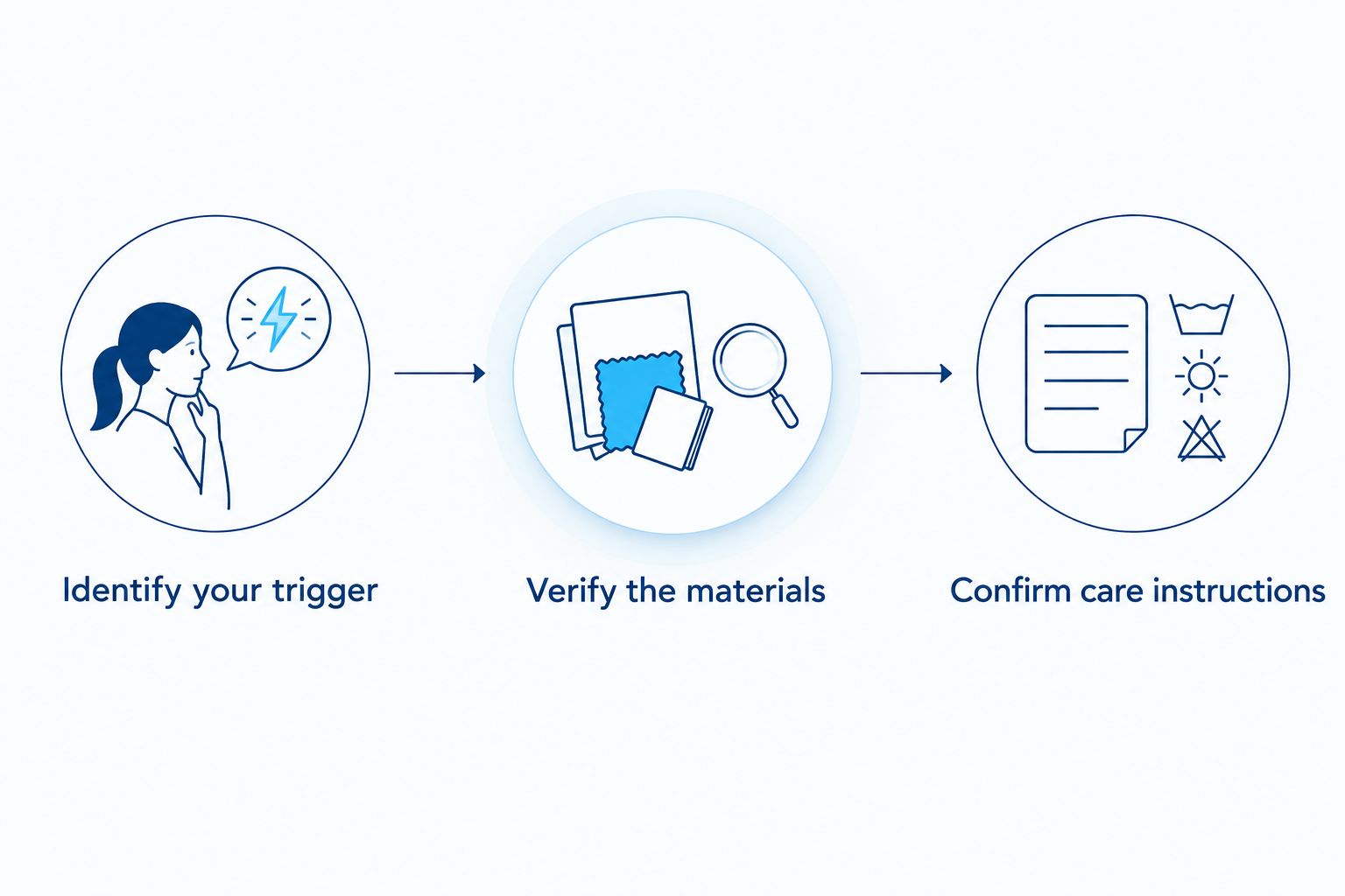 Three sofa checks: identify your trigger, verify the materials, and confirm care instructions