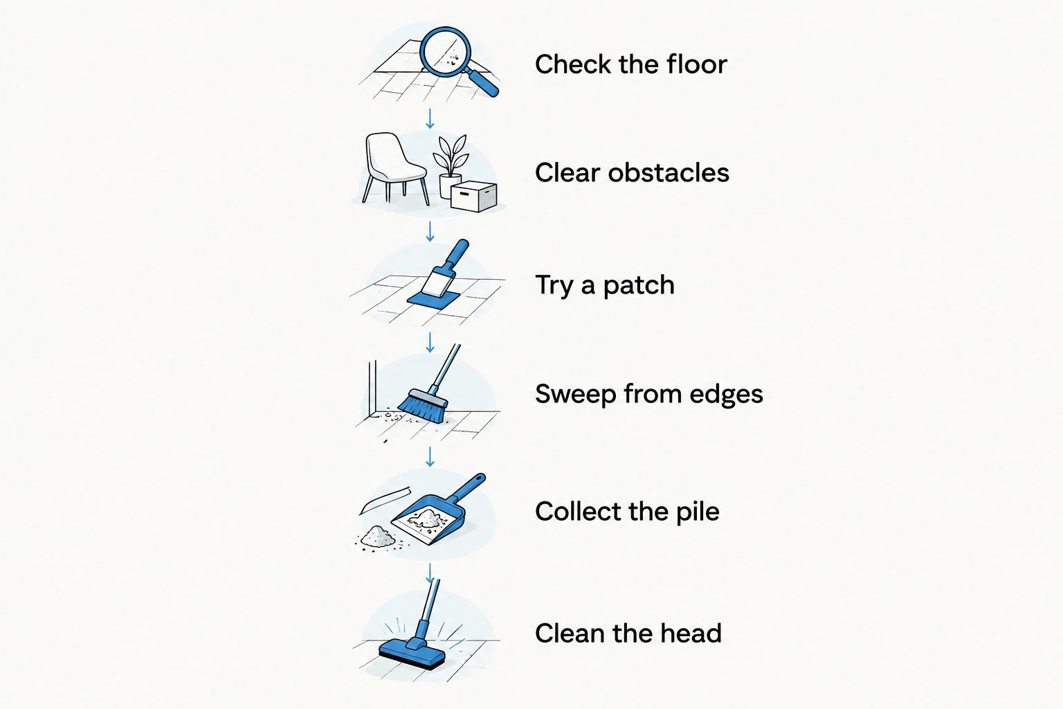 Six steps for gathering pet hair from tile, from checking the floor to cleaning the broom head.