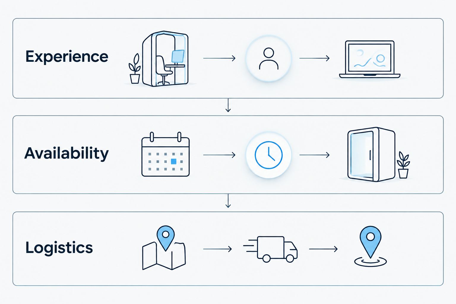 Application summary organized into experience, availability, and logistics