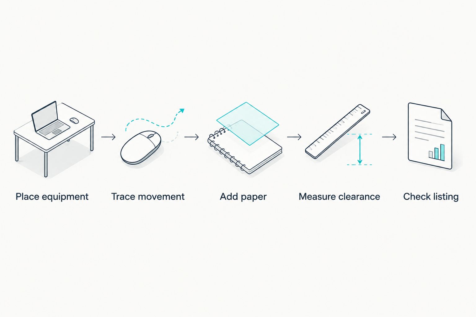 Five steps for measuring a dual-monitor desk before selecting a mat