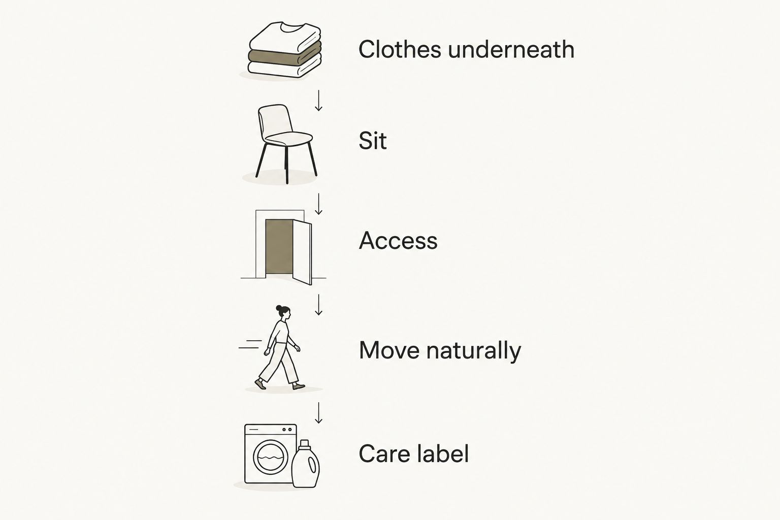Five checks for choosing a postpartum robe: layers, sitting, access, movement and care