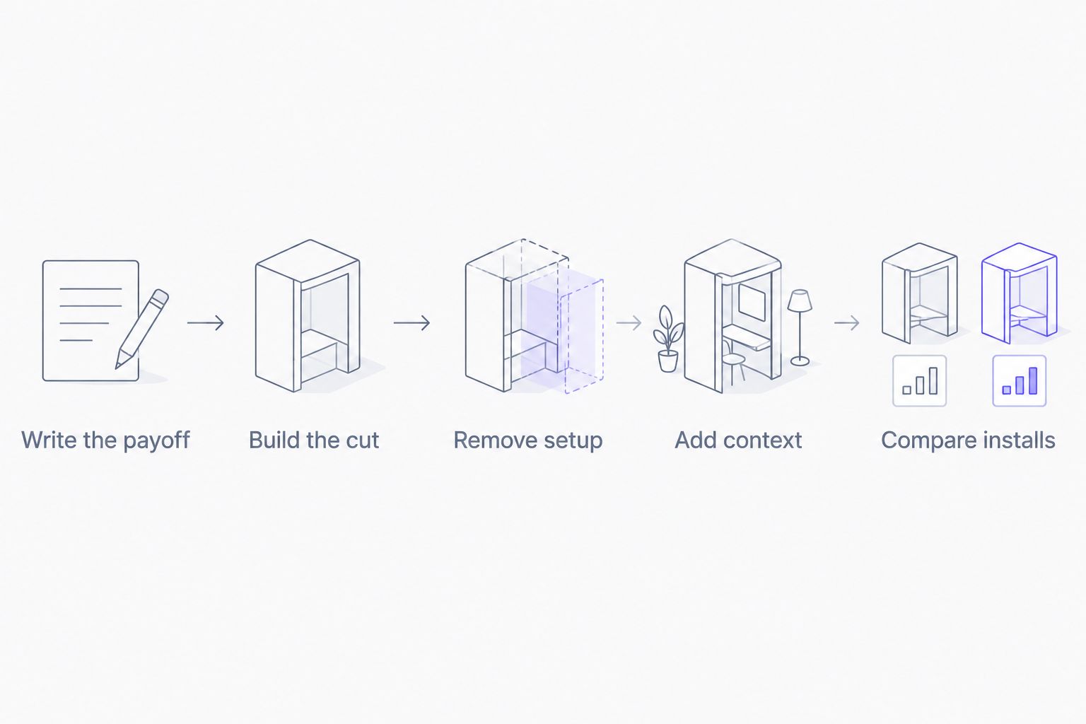 Editing sequence from defining the app payoff to comparing attributed installs