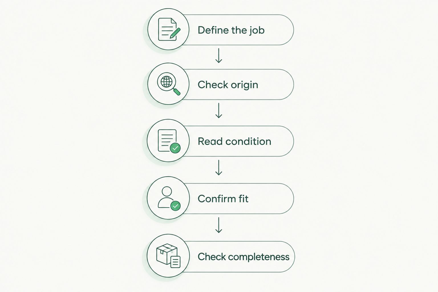 Five checks for comparing surplus and camping equipment before ordering